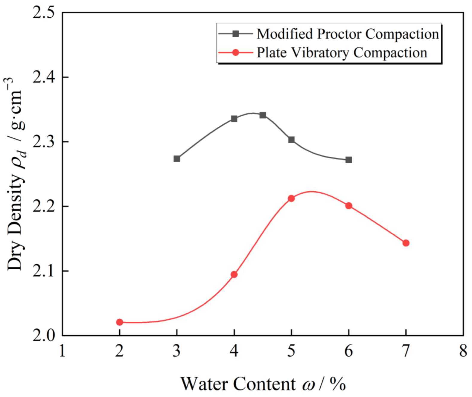 Materials 15 08016 g012