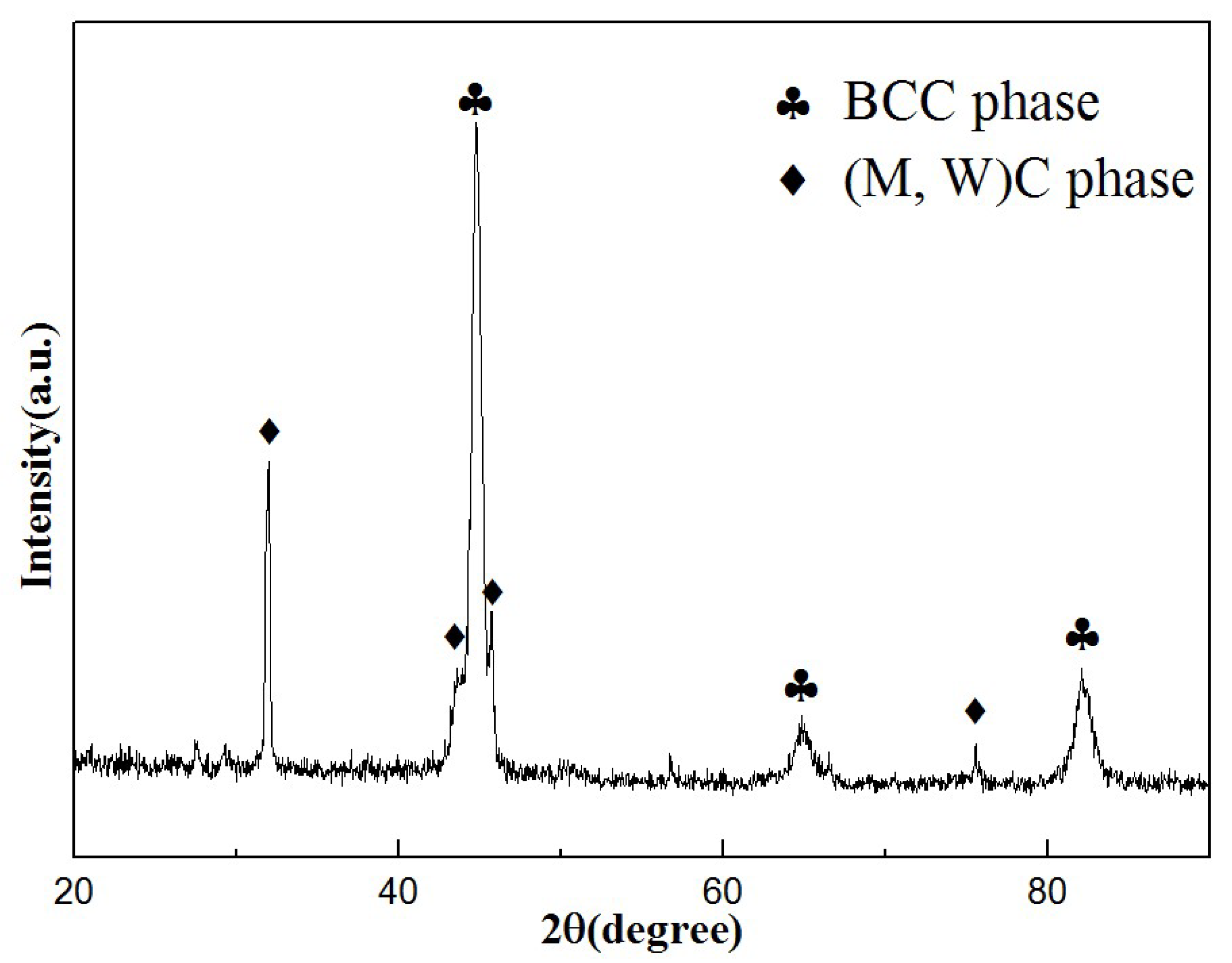 Materials 15 08020 g005