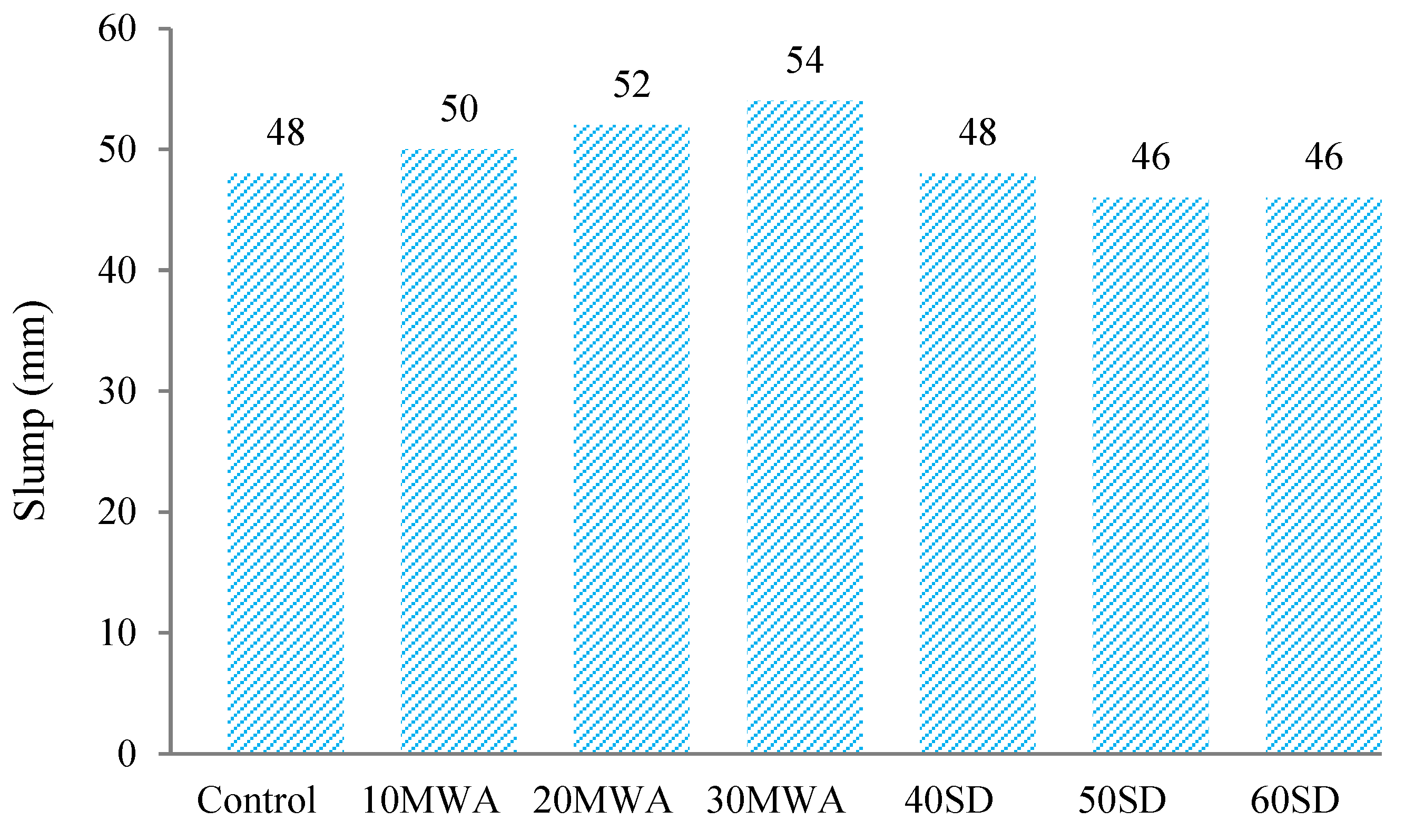 Materials 15 08024 g003 Materials 15 08024 g003