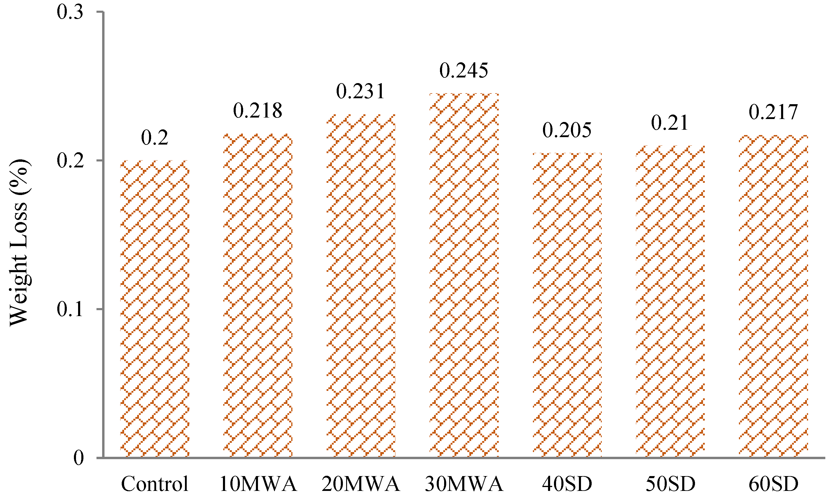 Materials 15 08024 g006 Materials 15 08024 g006