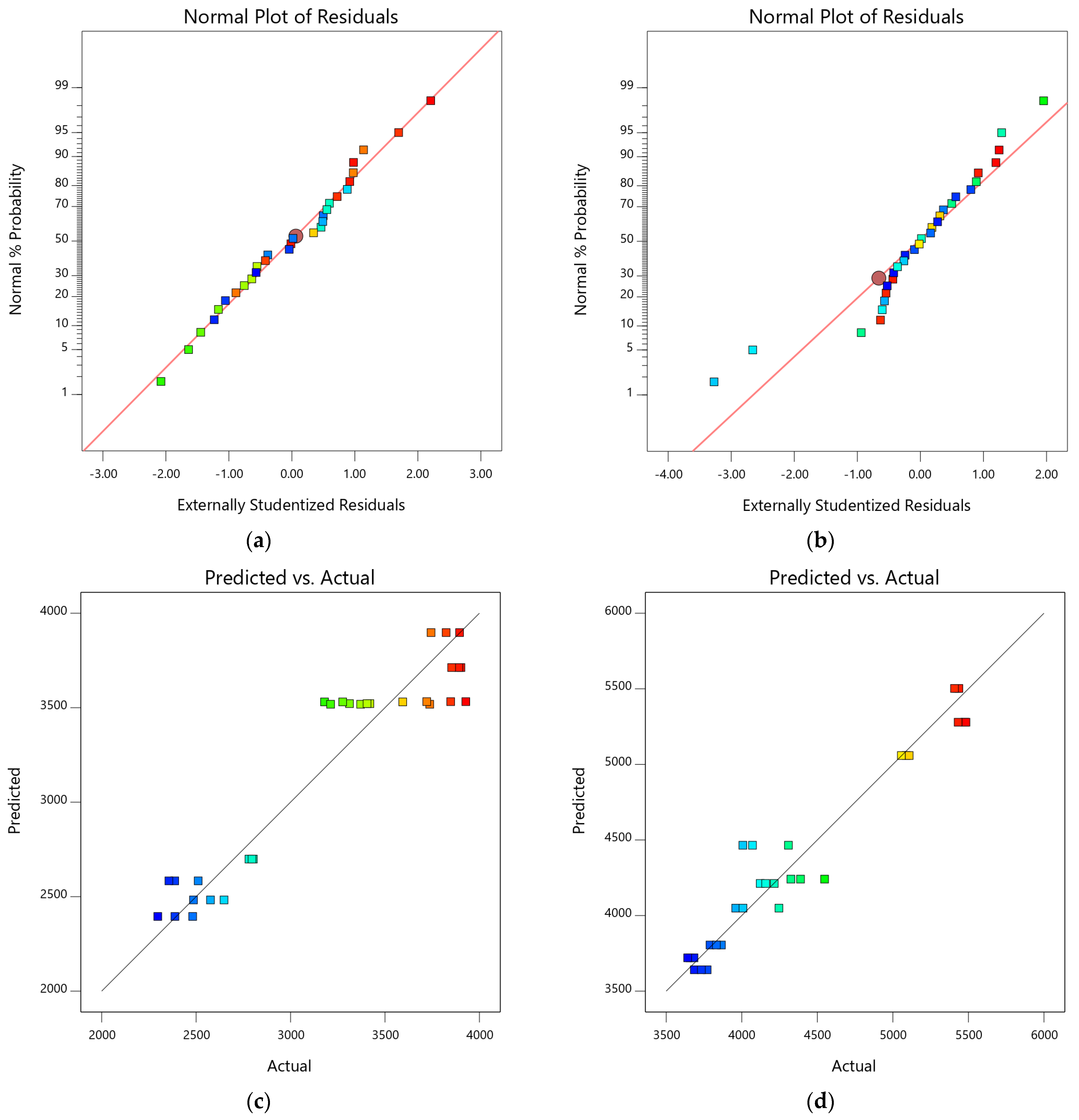Materials 15 08024 g007a Materials 15 08024 g007a