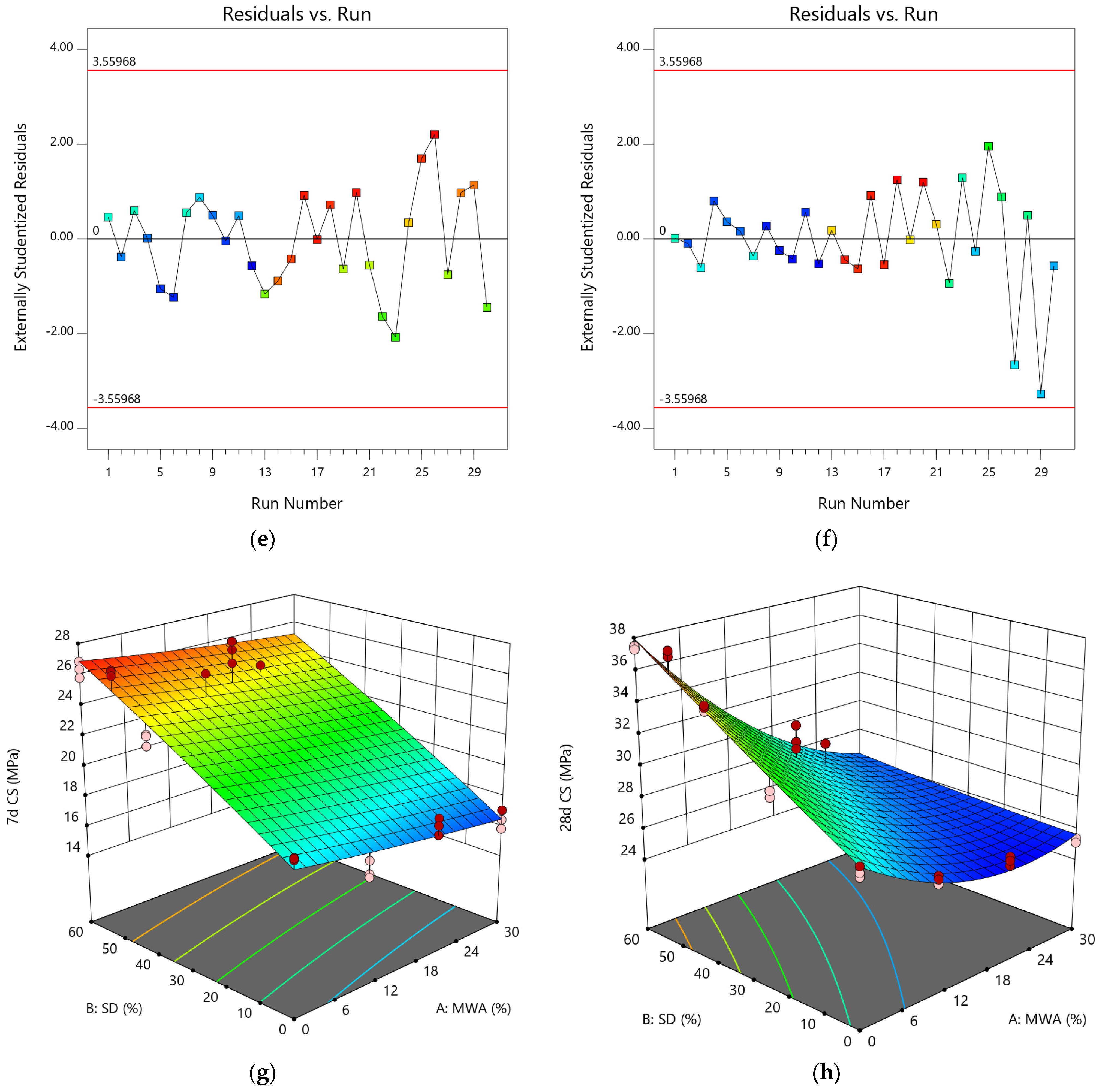 Materials 15 08024 g007b Materials 15 08024 g007b