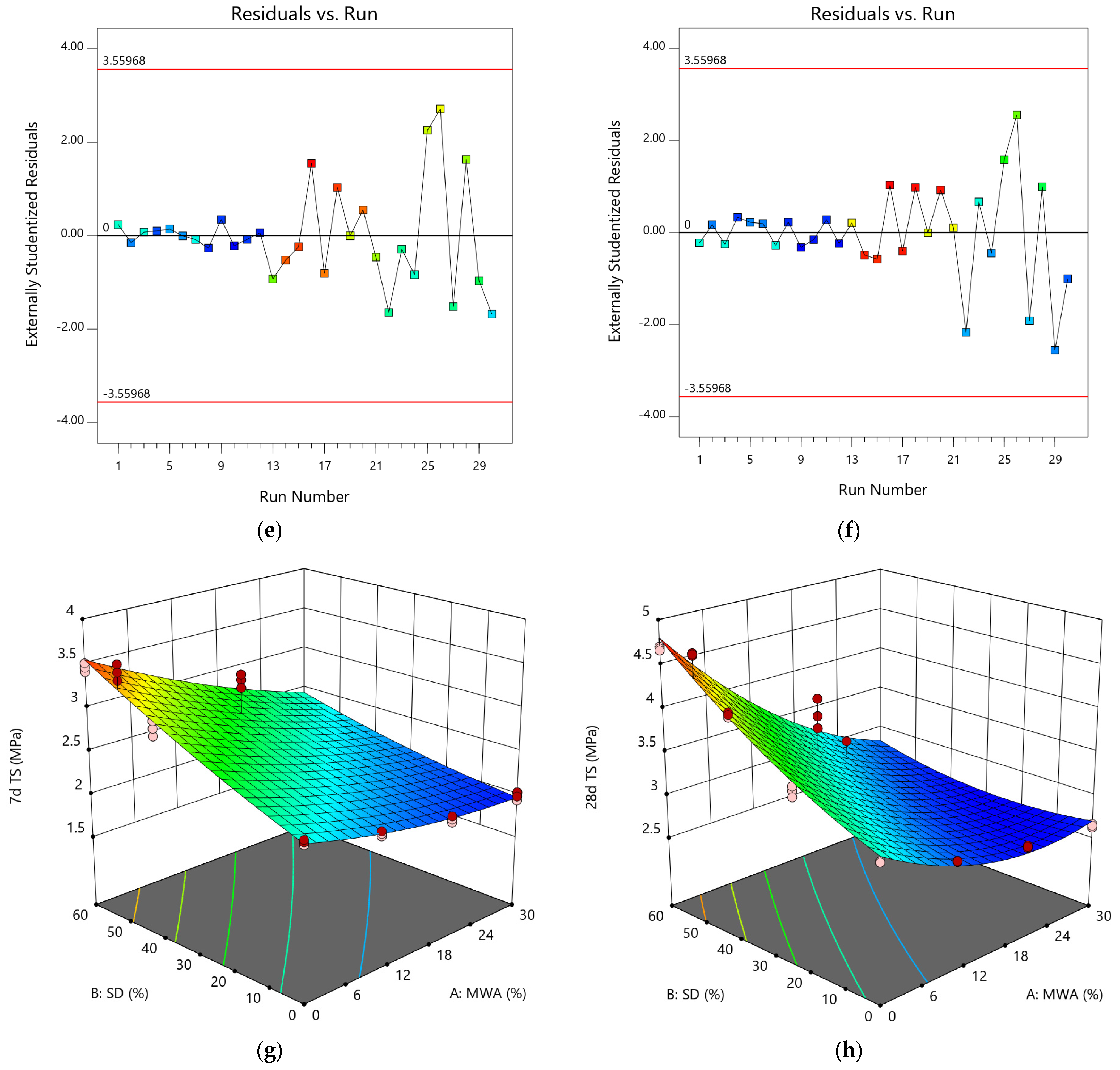 Materials 15 08024 g009b Materials 15 08024 g009b