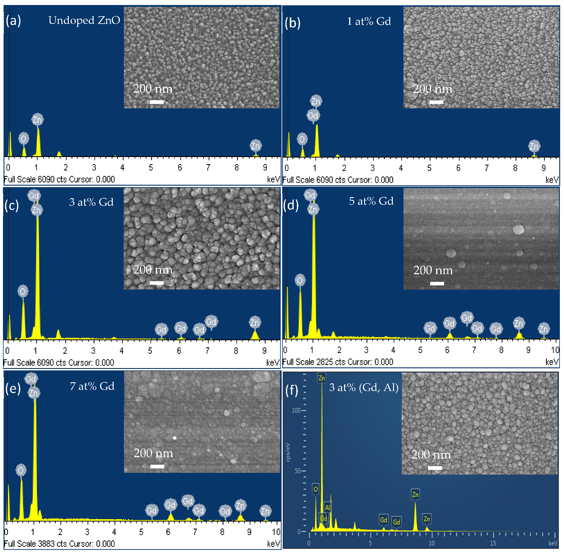 Materials | Free Full-Text | Magnetic Domain Characterization And ...