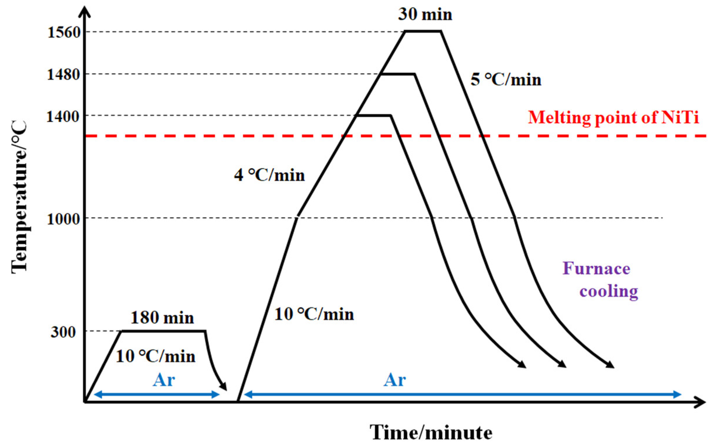 Materials 15 08035 g002