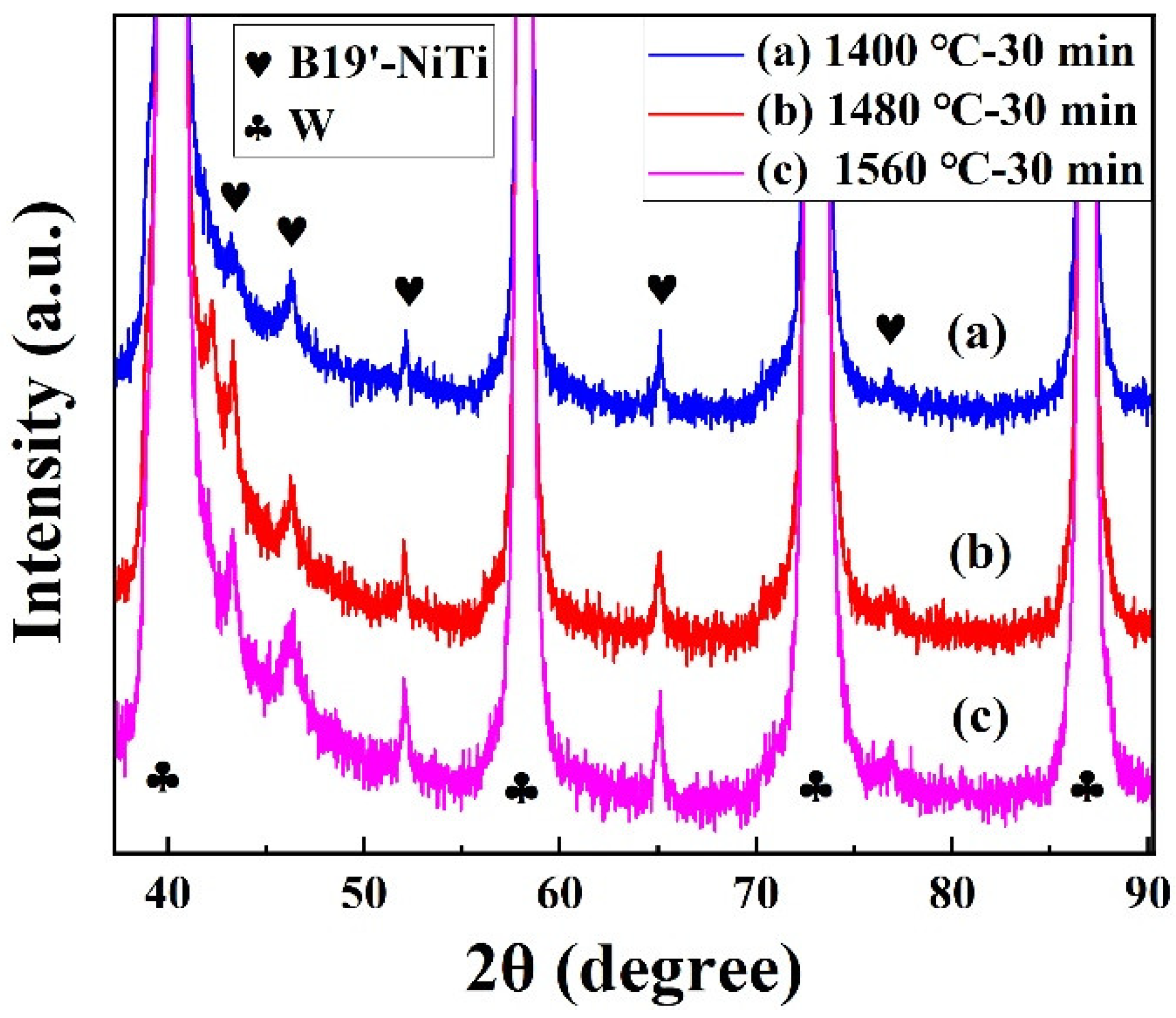 Materials 15 08035 g003