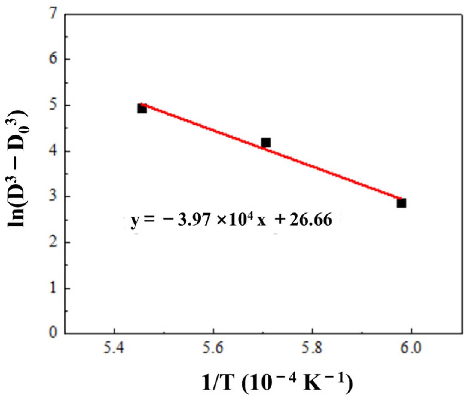 Materials 15 08035 g006