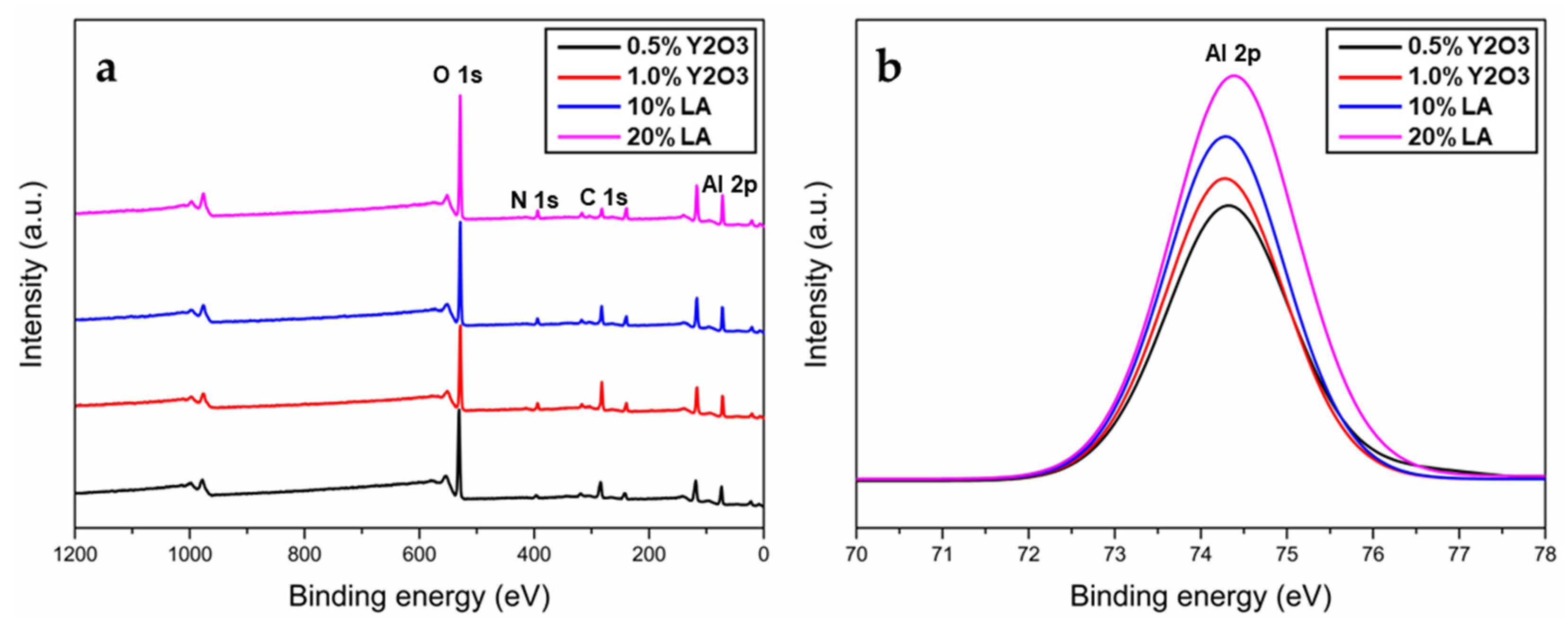 Materials 15 08036 g005