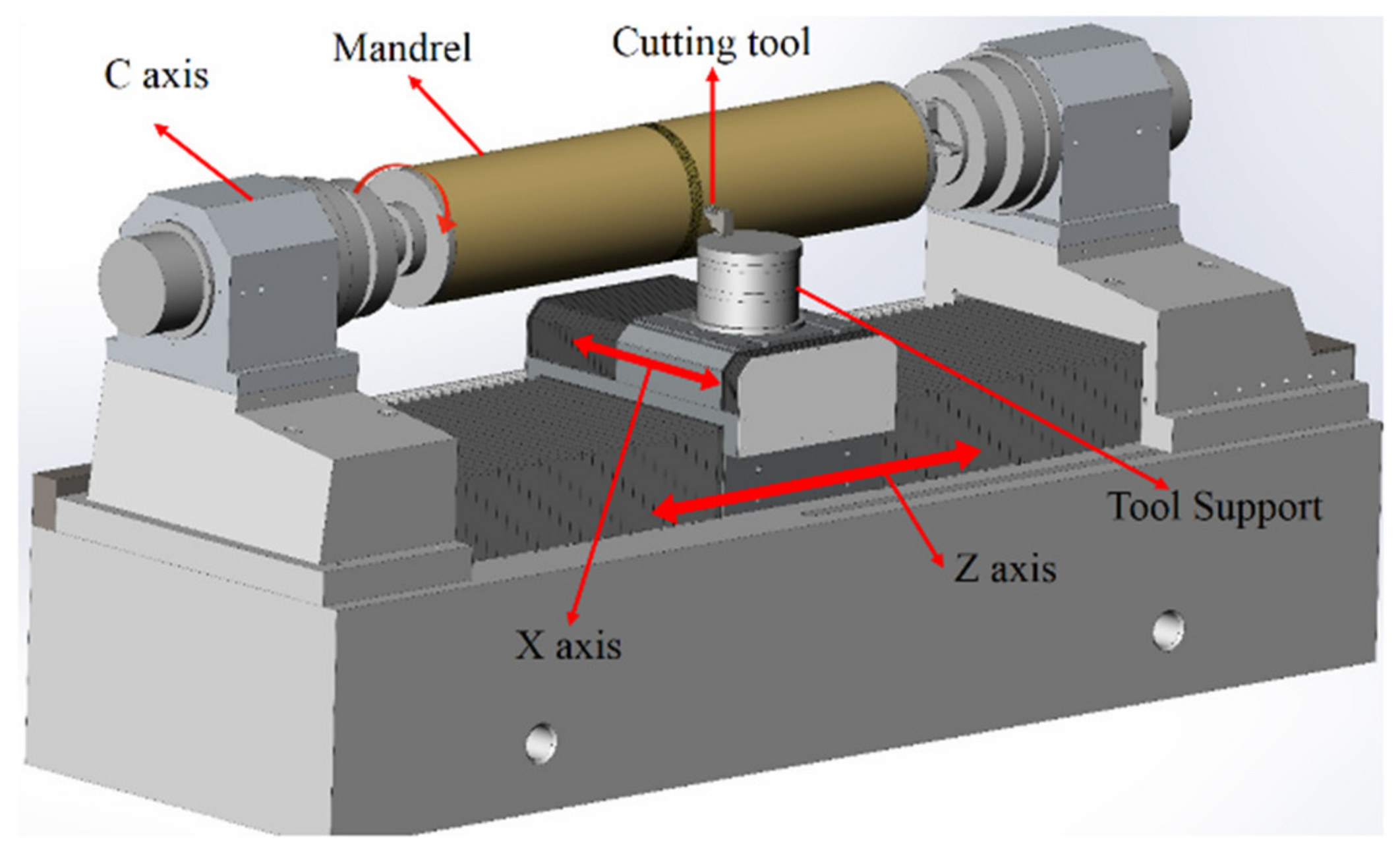 What is mandrel?