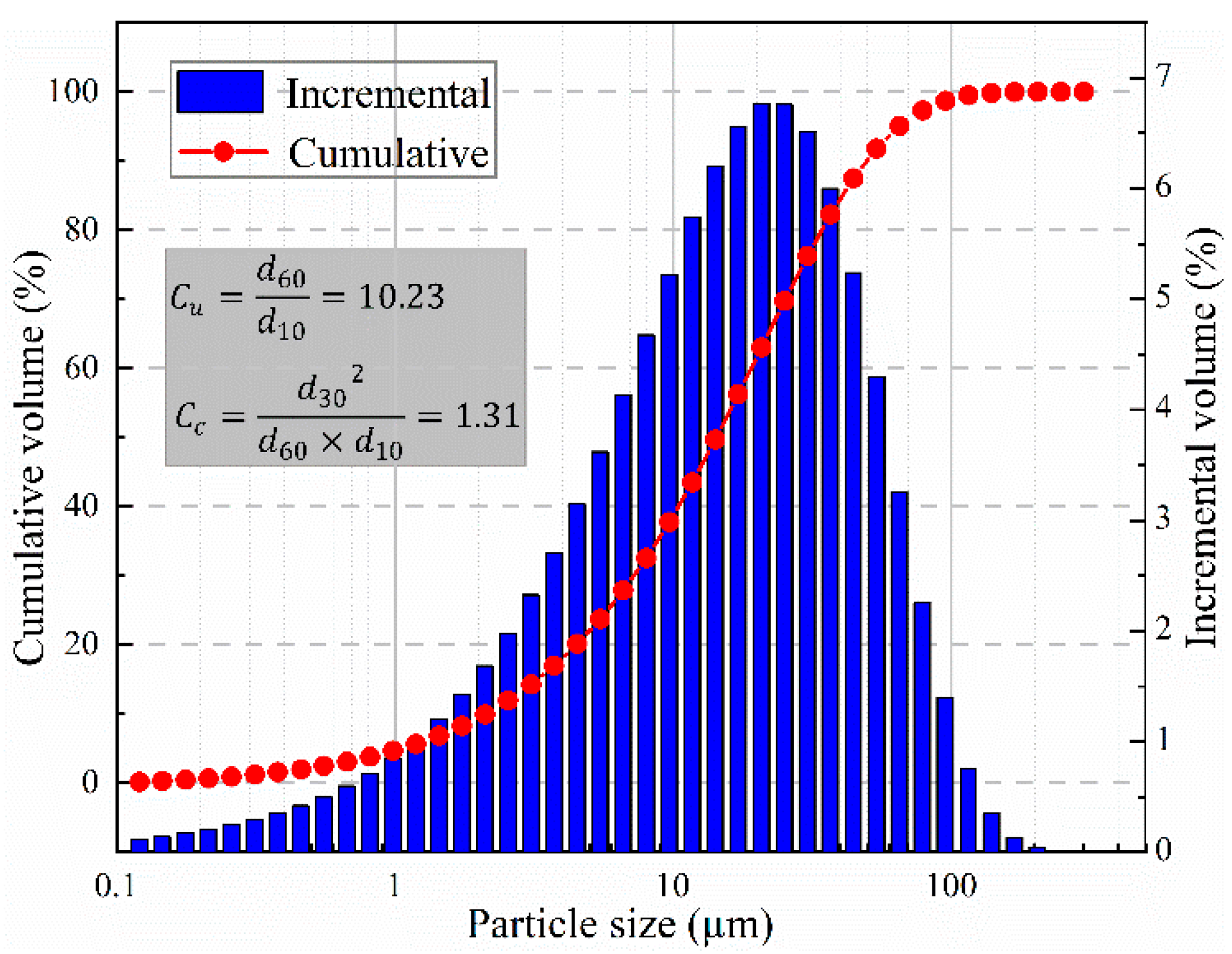 Materials 15 08038 g001