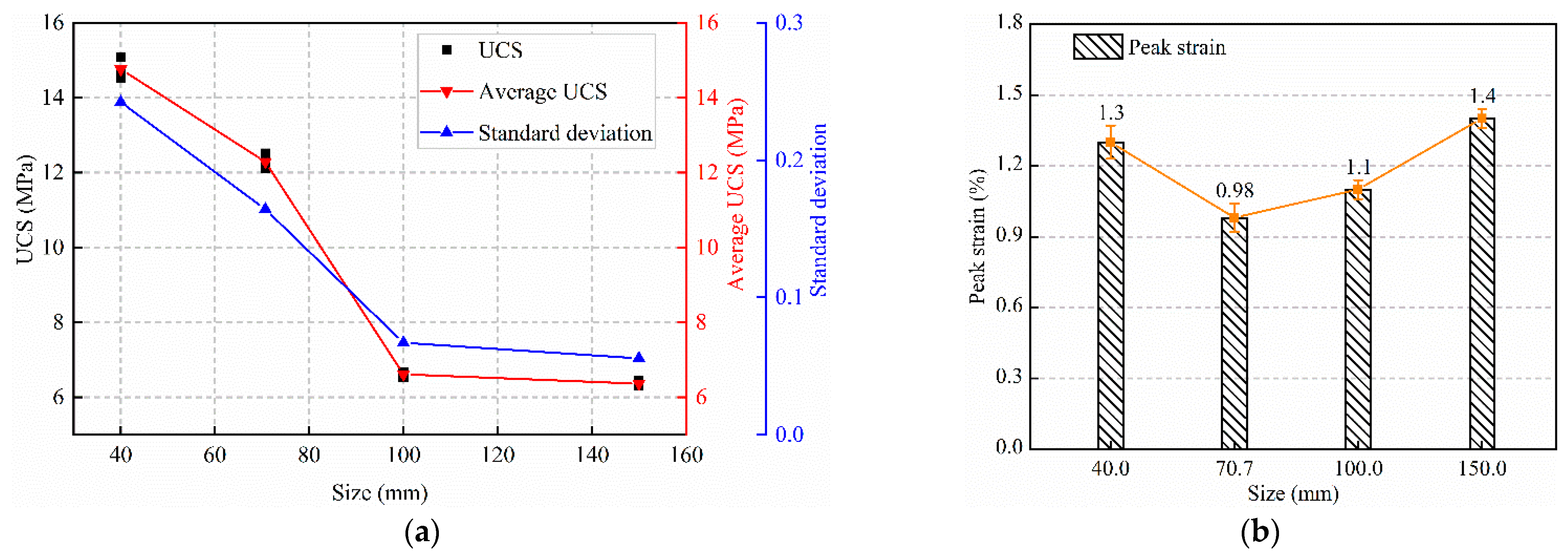 Materials 15 08038 g004