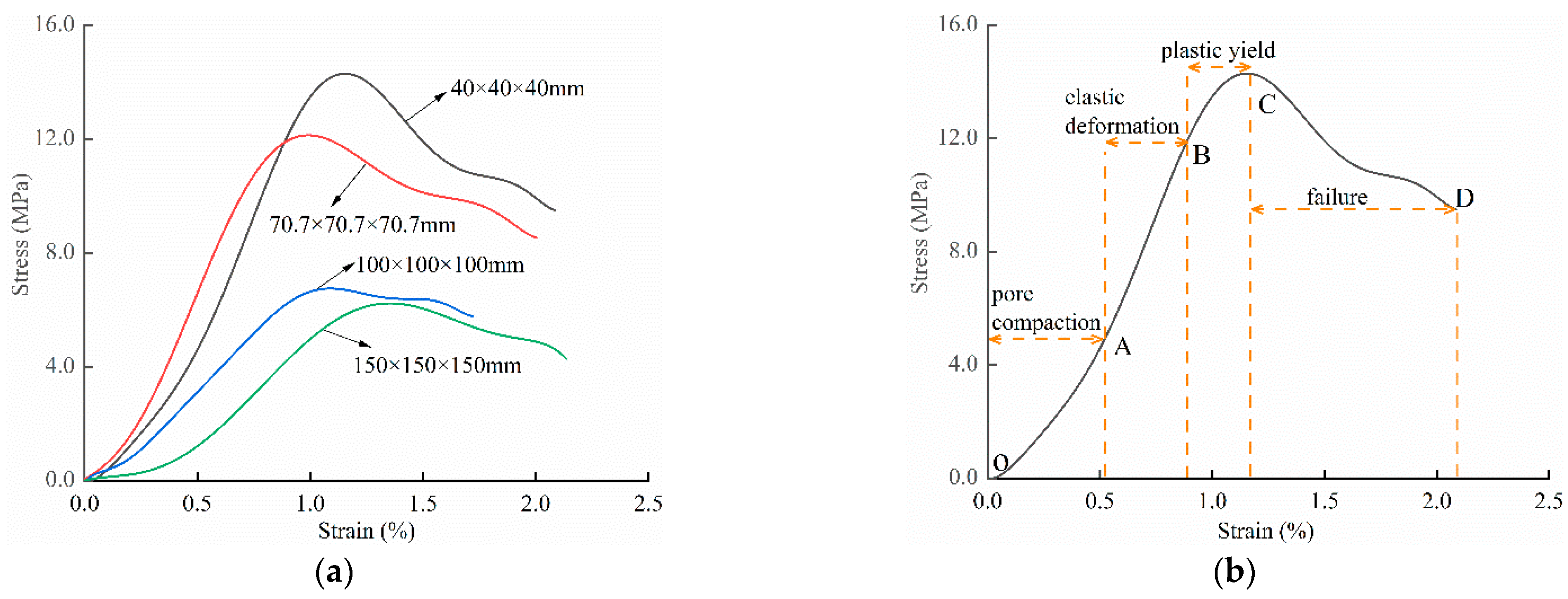 Materials 15 08038 g006