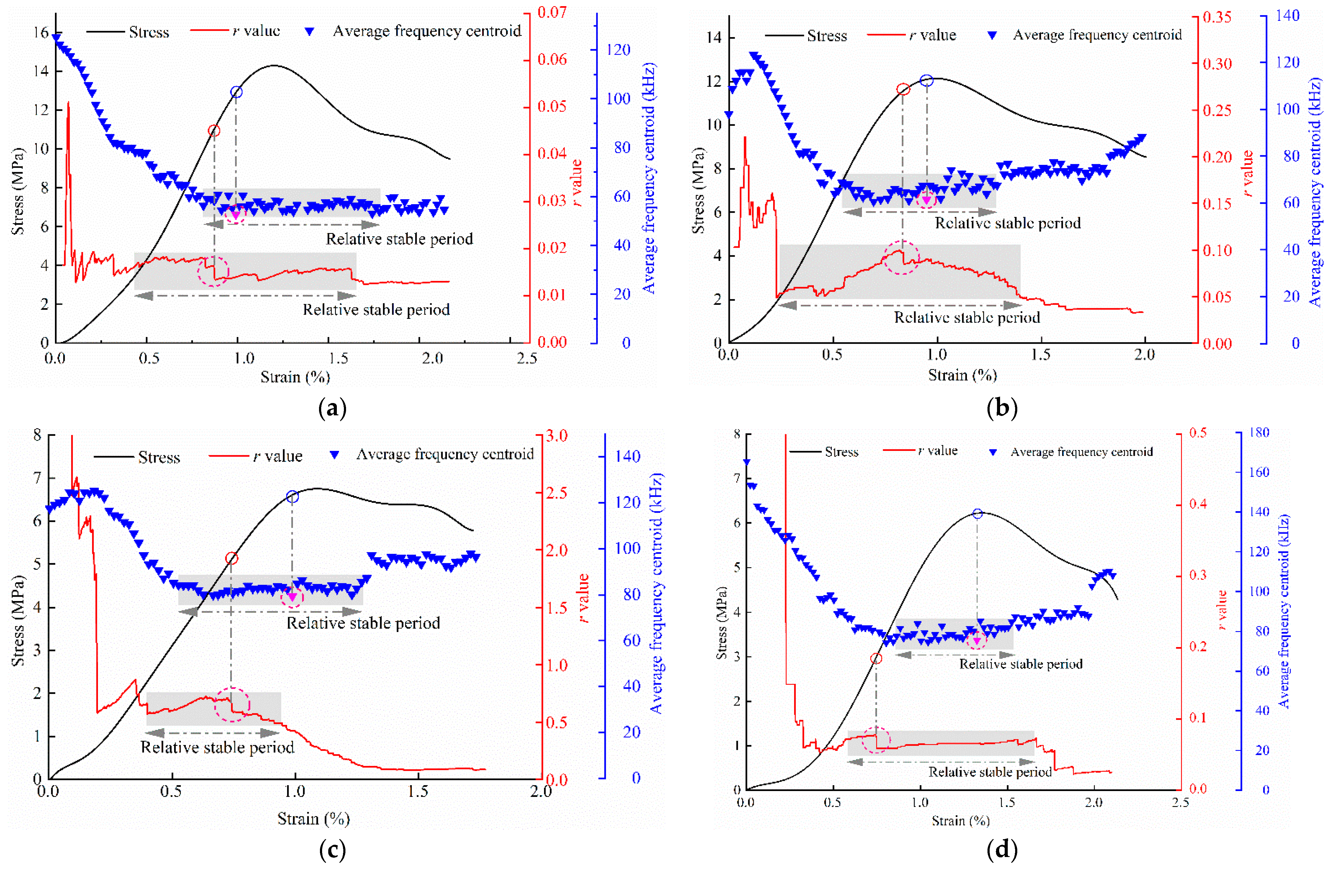 Materials 15 08038 g009