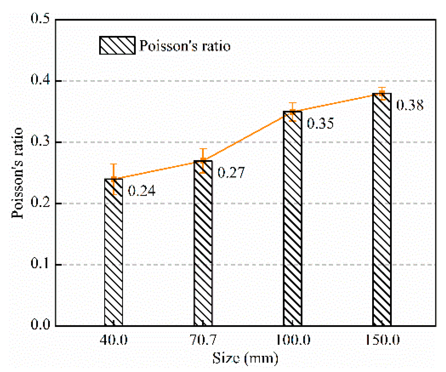Materials 15 08038 g012