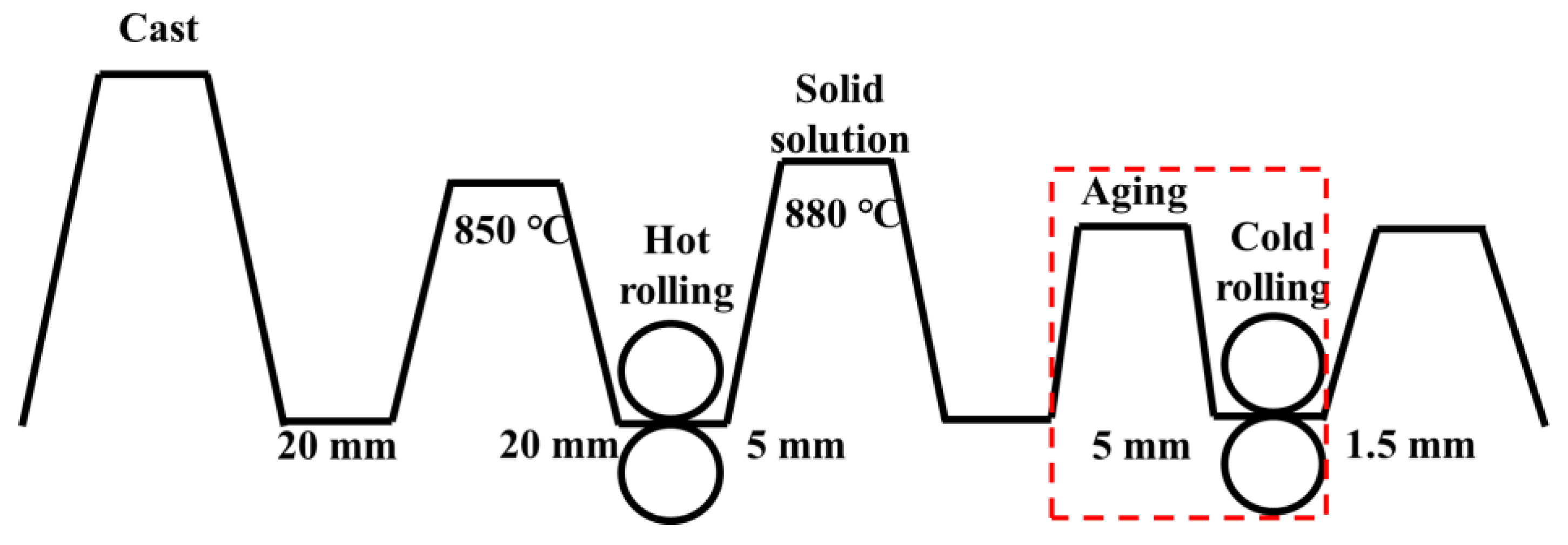 Materials 15 08042 g001 Materials 15 08042 g001