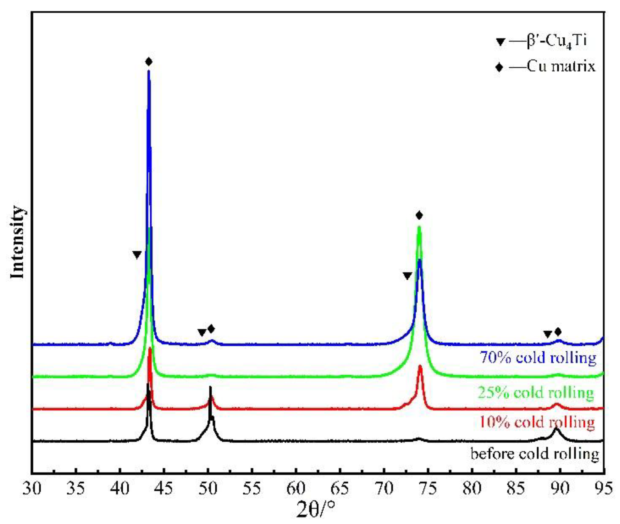 Materials 15 08042 g007 Materials 15 08042 g007