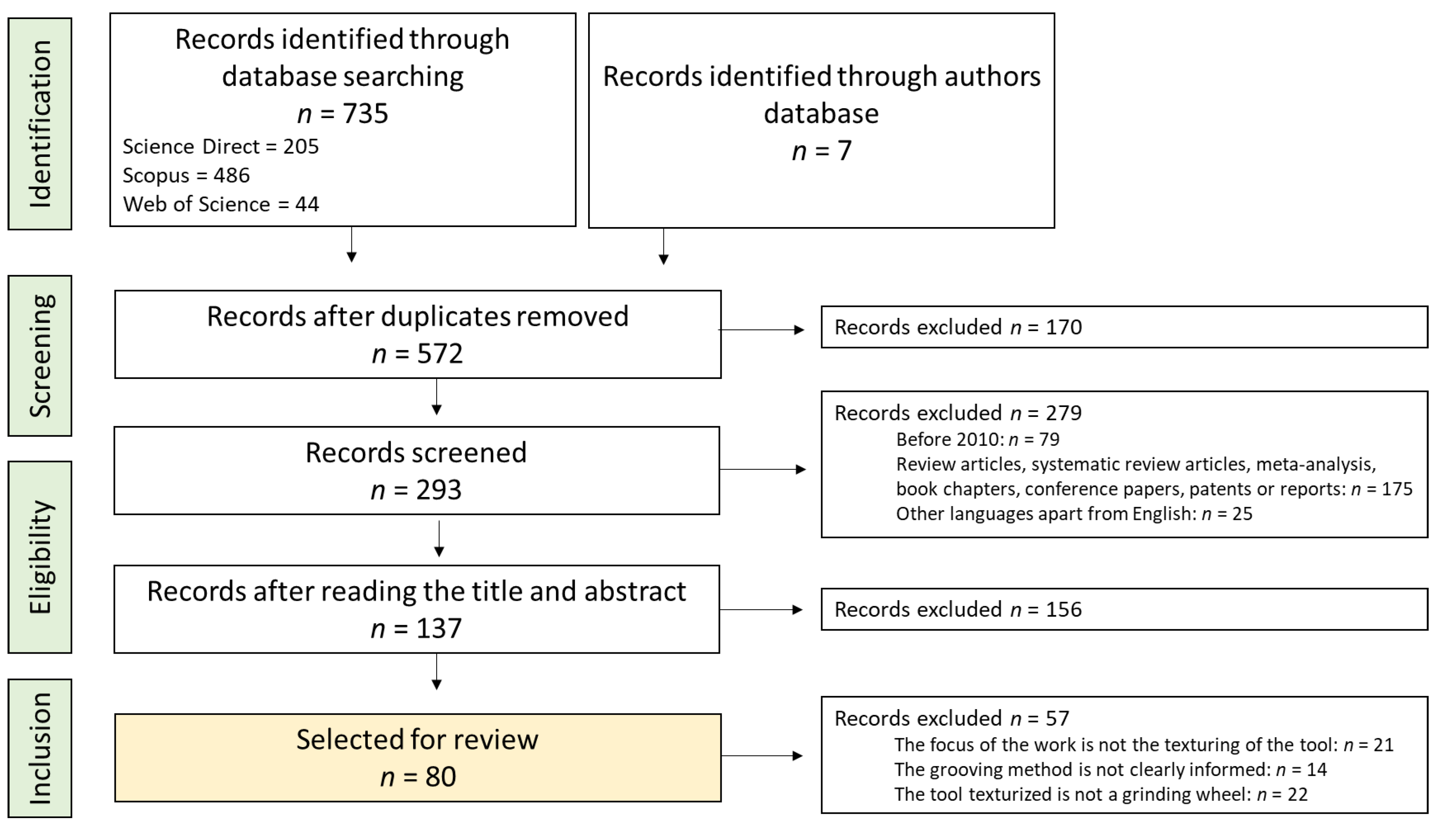Materials 15 08044 g001