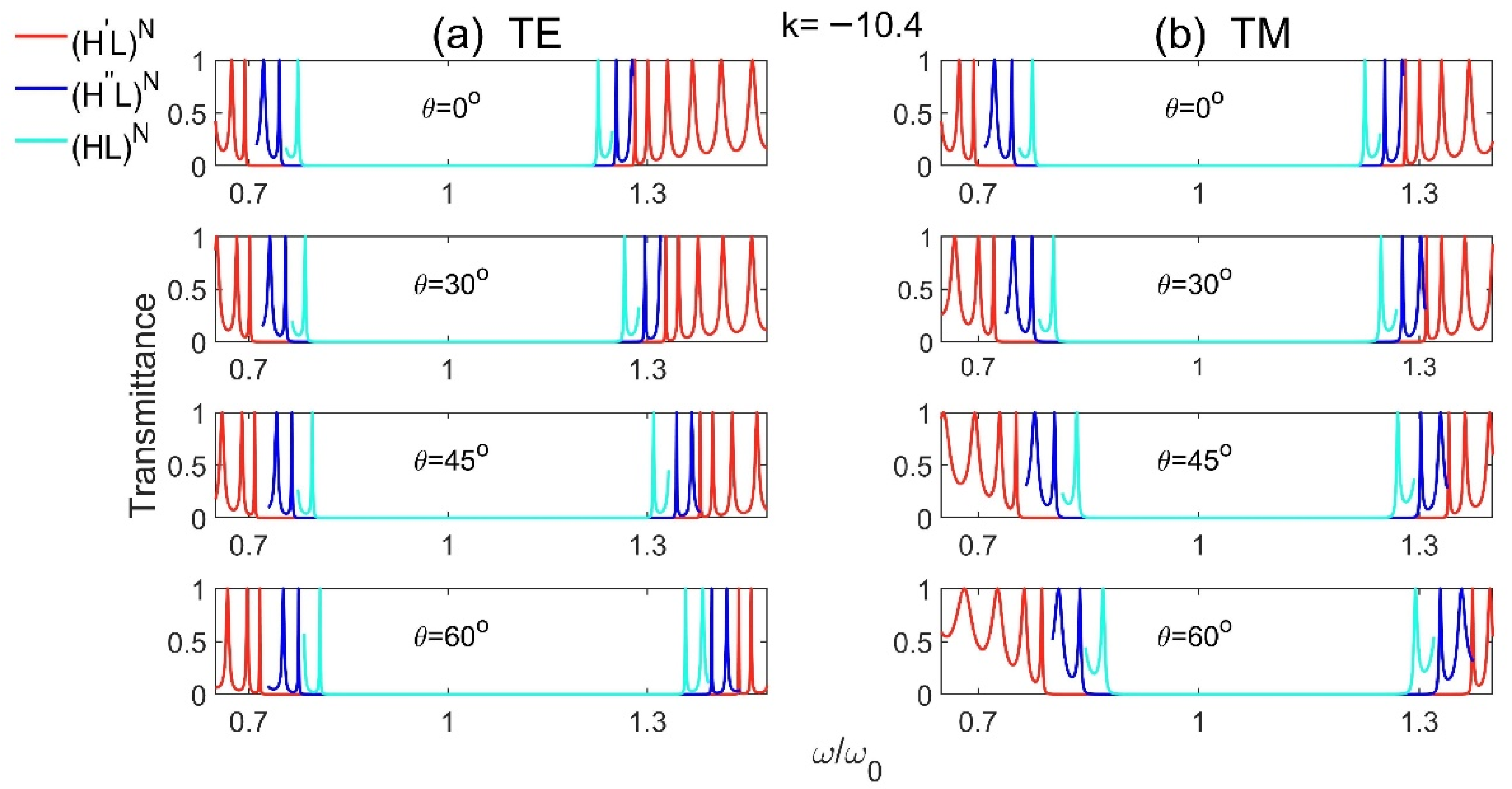 Materials 15 08049 g002 Materials 15 08049 g002