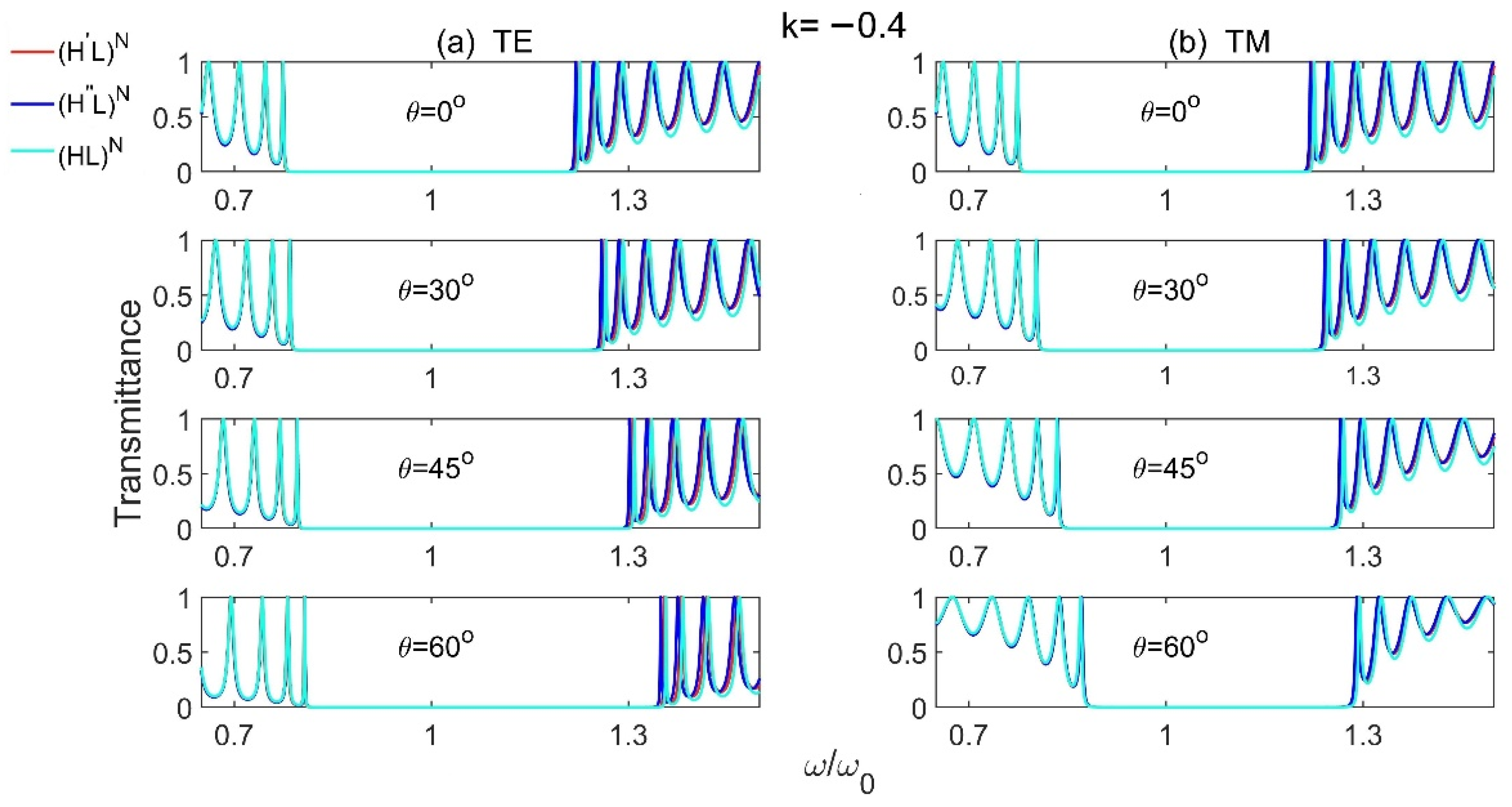 Materials 15 08049 g006 Materials 15 08049 g006