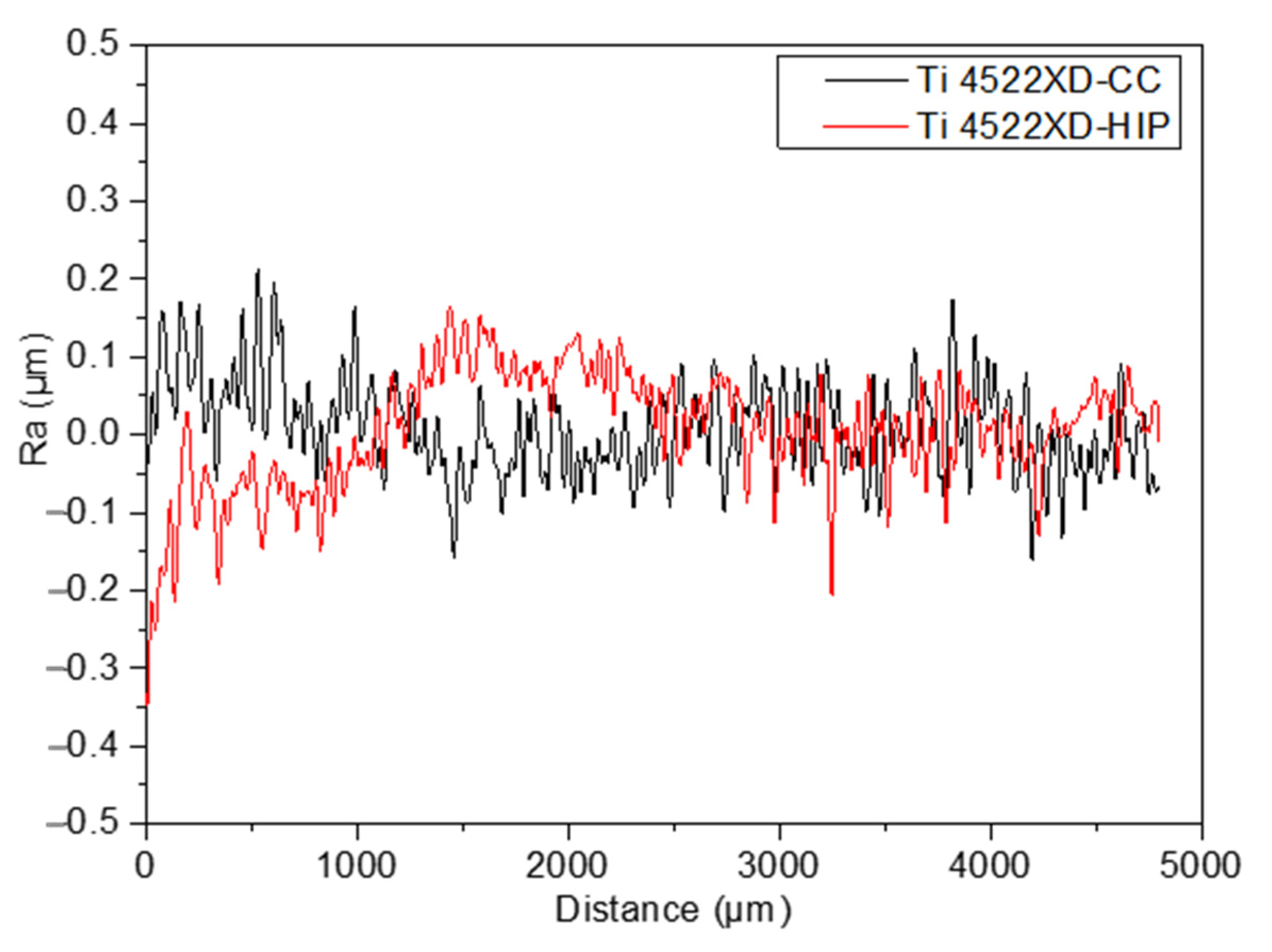 Materials 15 08052 g006