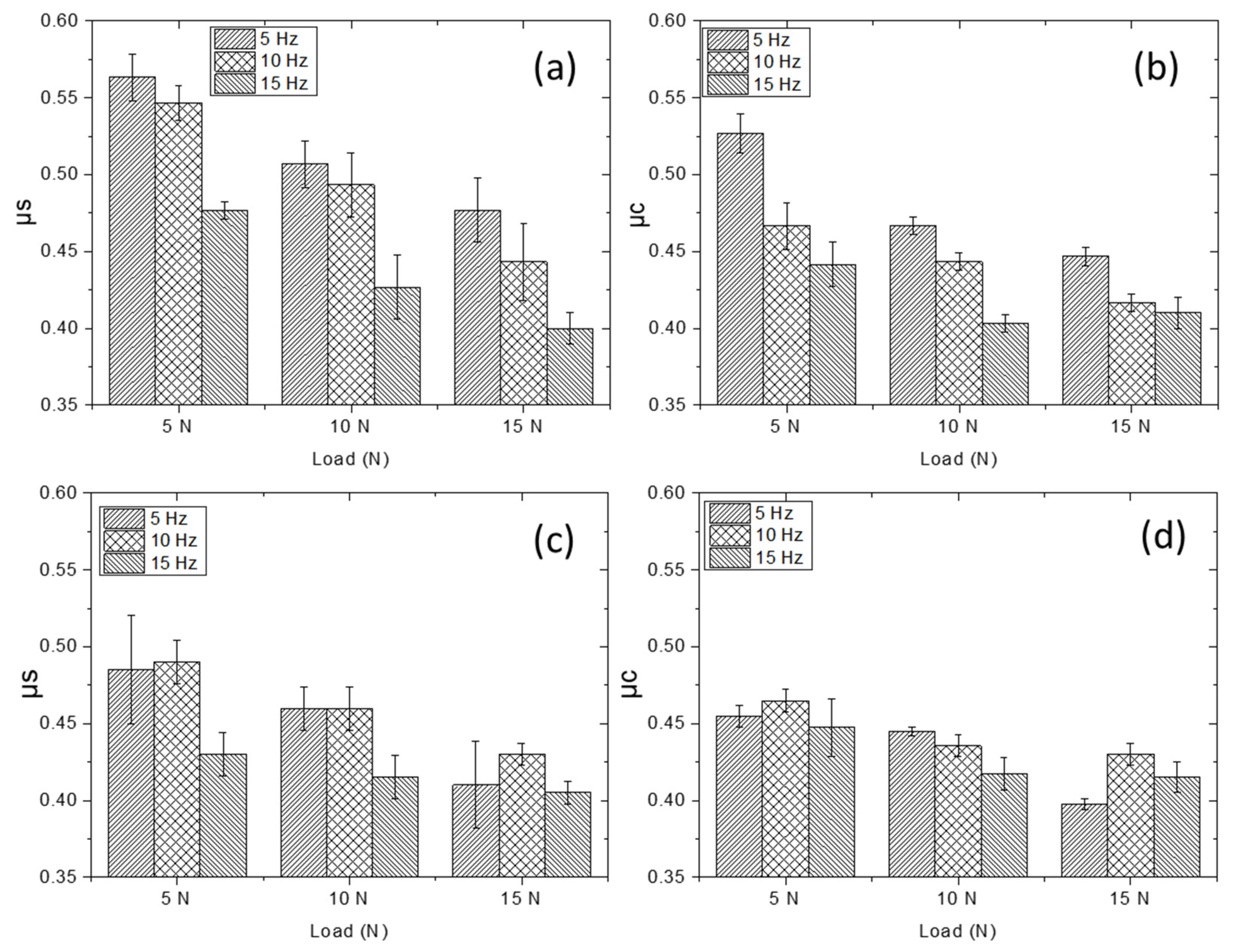 Materials 15 08052 g007