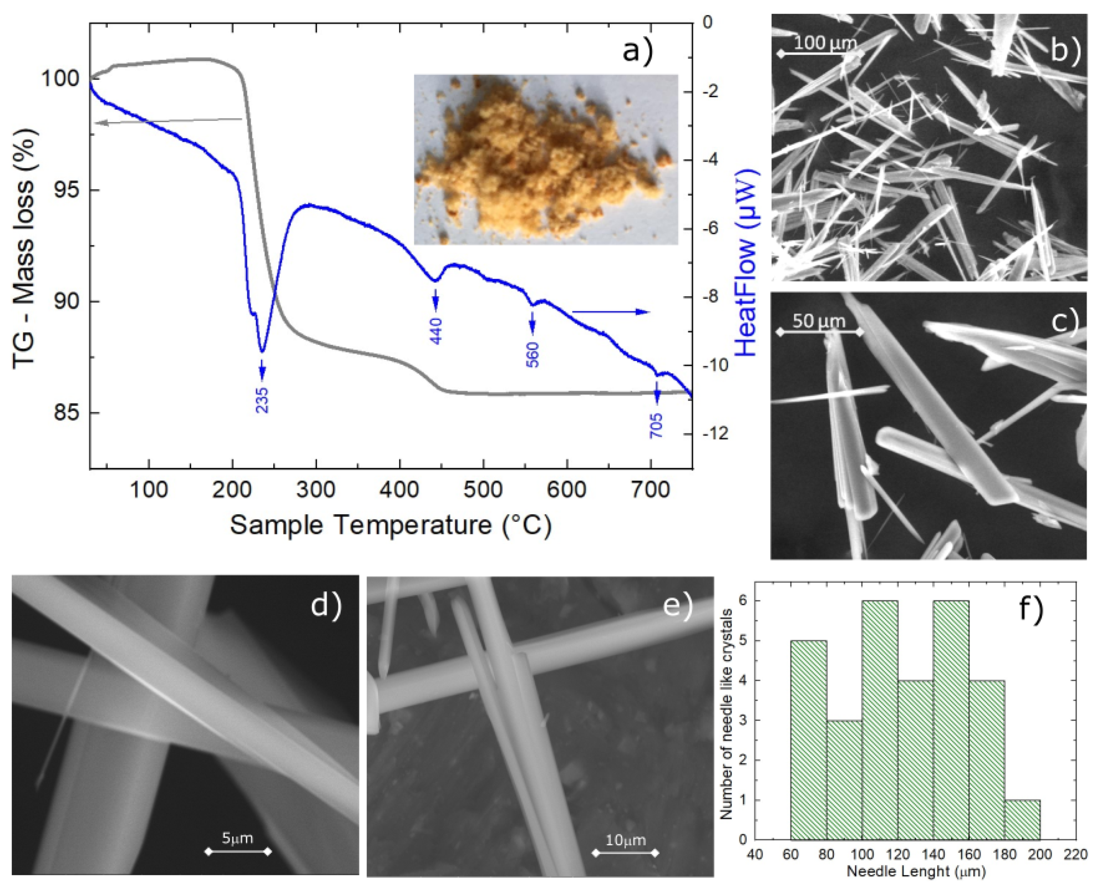 Materials 15 08059 g002 Materials 15 08059 g002
