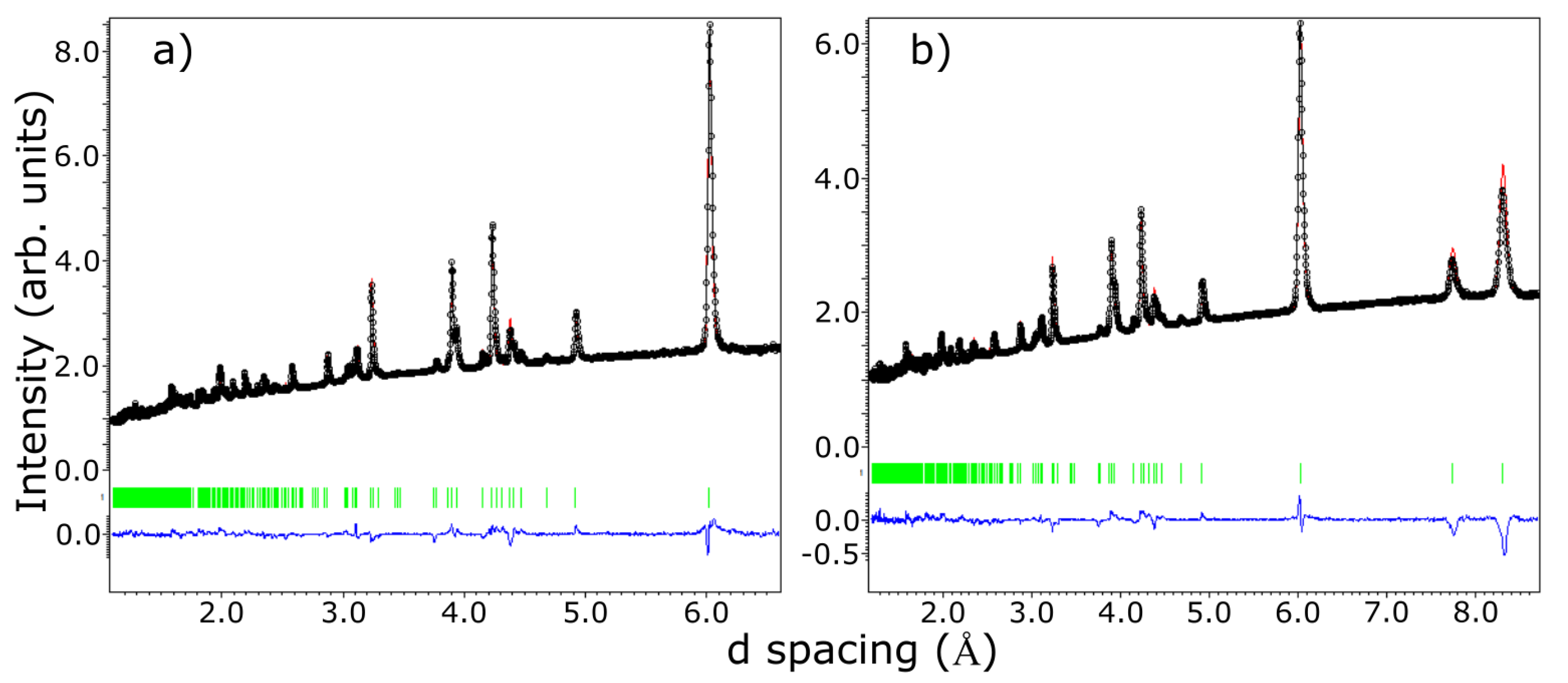 Materials 15 08059 g003 Materials 15 08059 g003