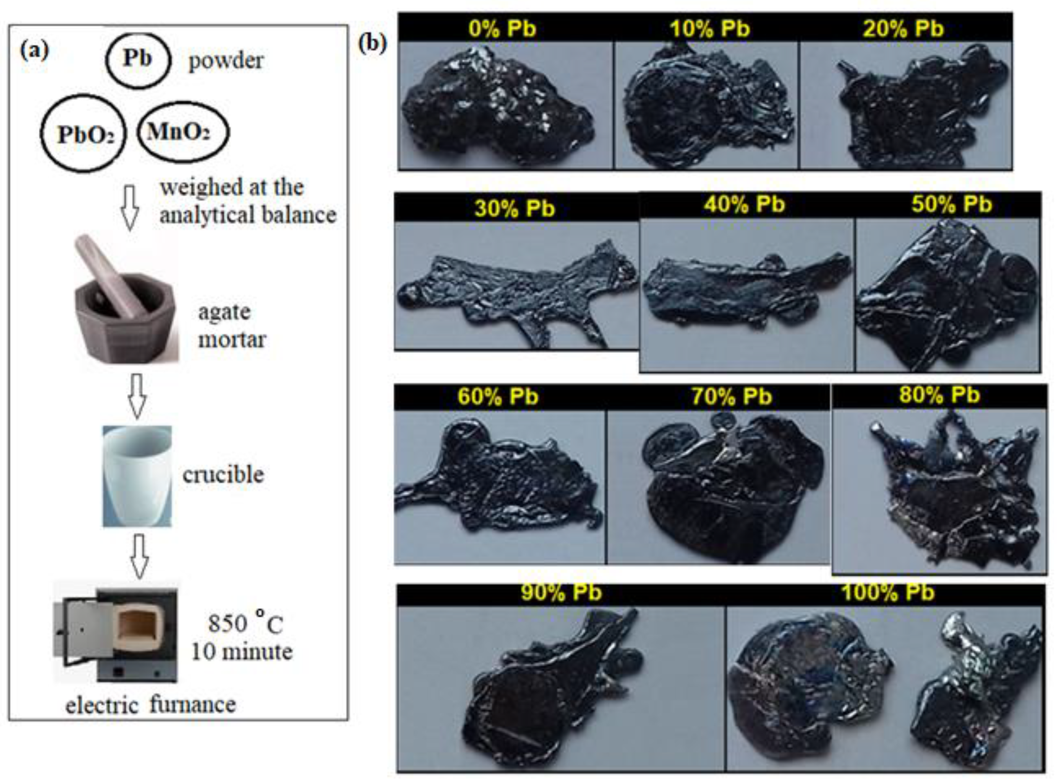 Materials 15 08061 g001 Materials 15 08061 g001