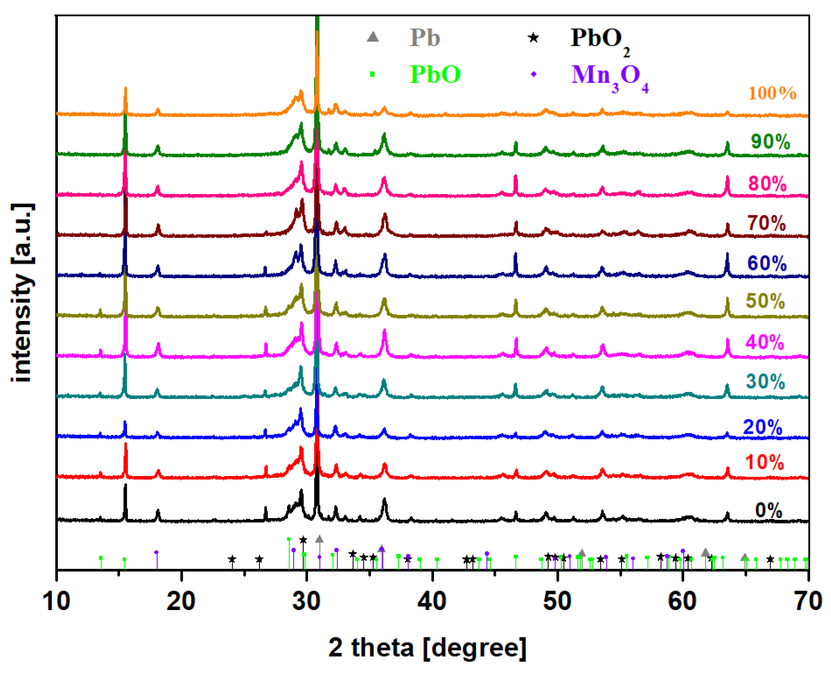 Materials 15 08061 g002 Materials 15 08061 g002