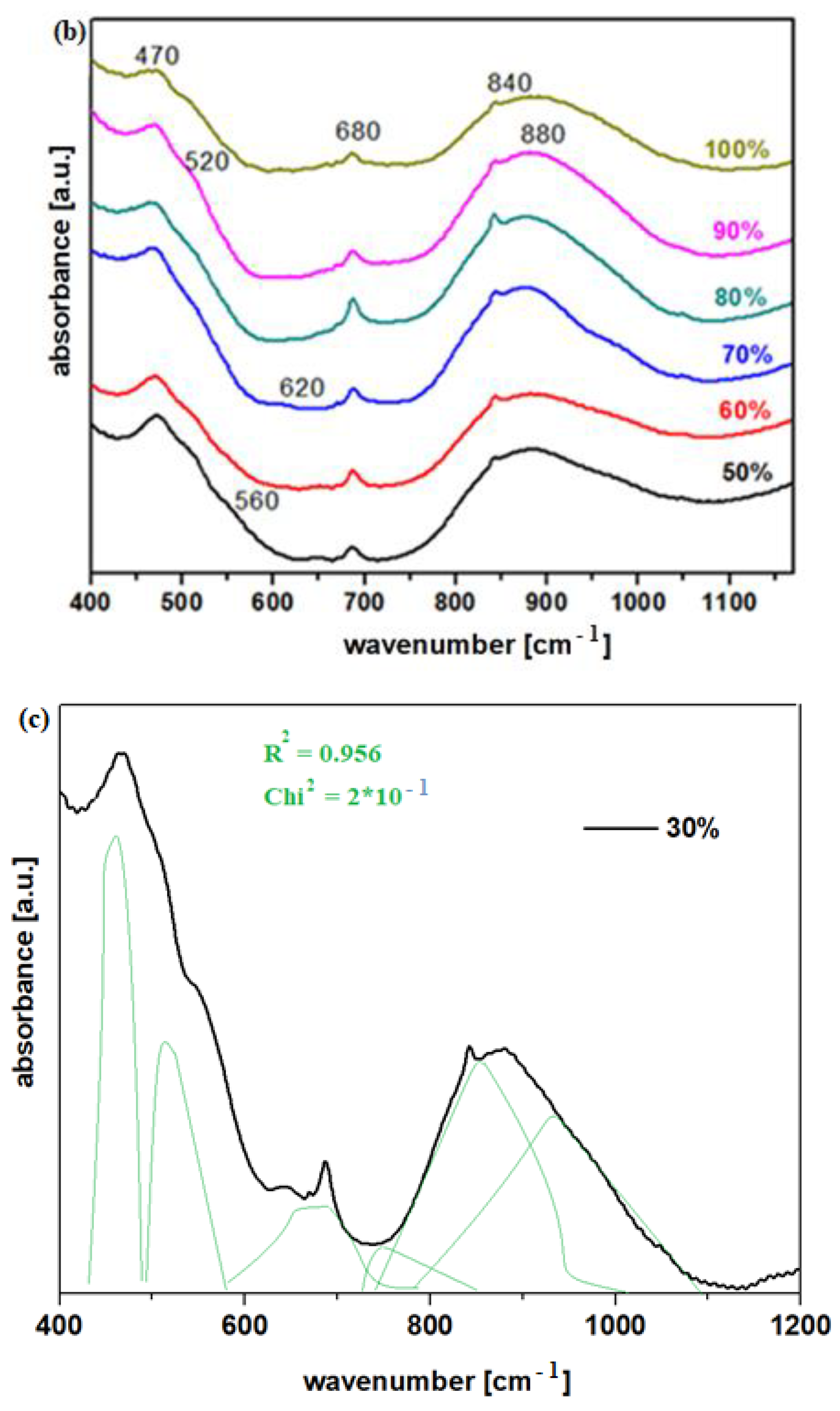 Materials 15 08061 g003b Materials 15 08061 g003b