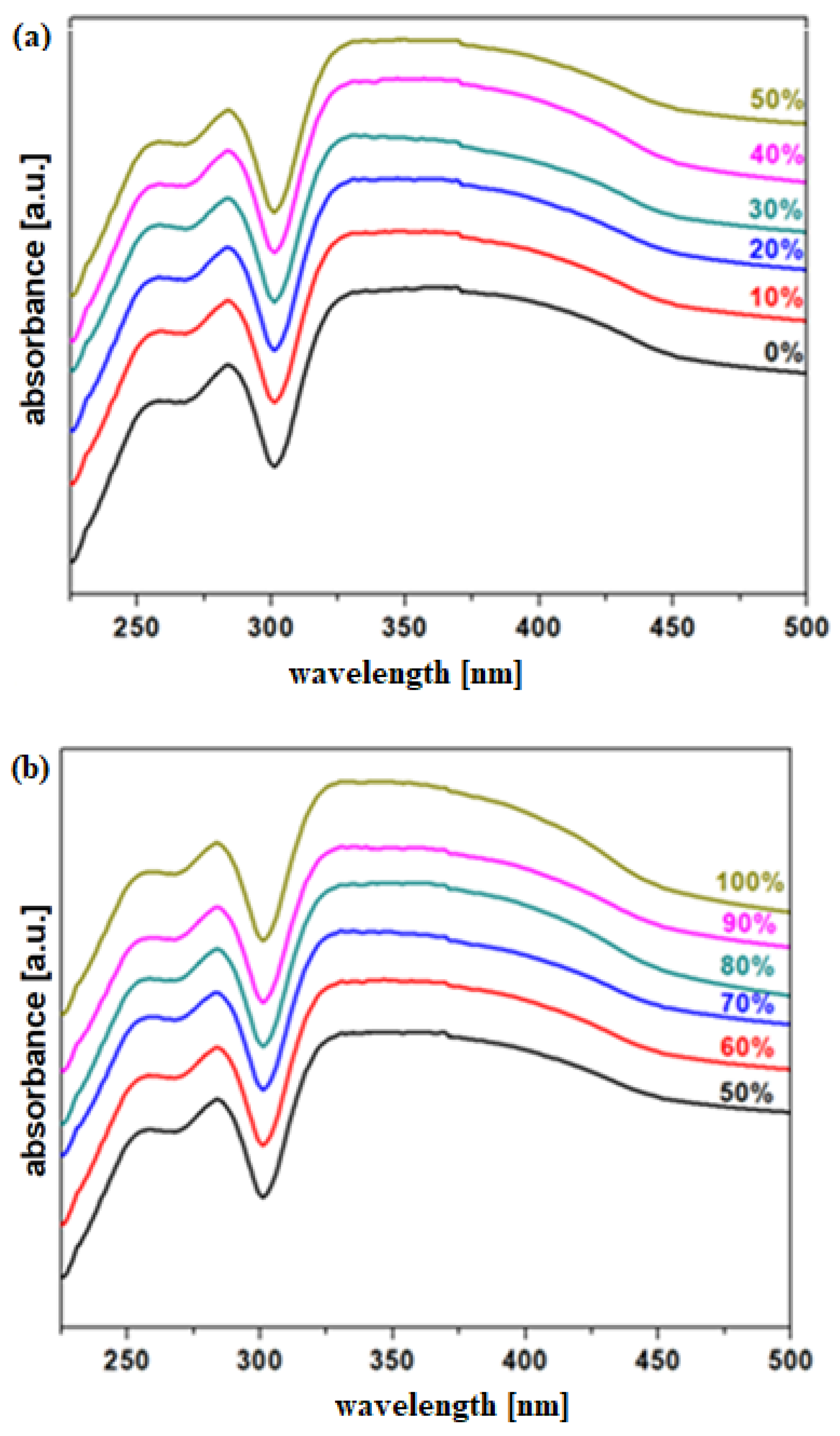 Materials 15 08061 g004 Materials 15 08061 g004