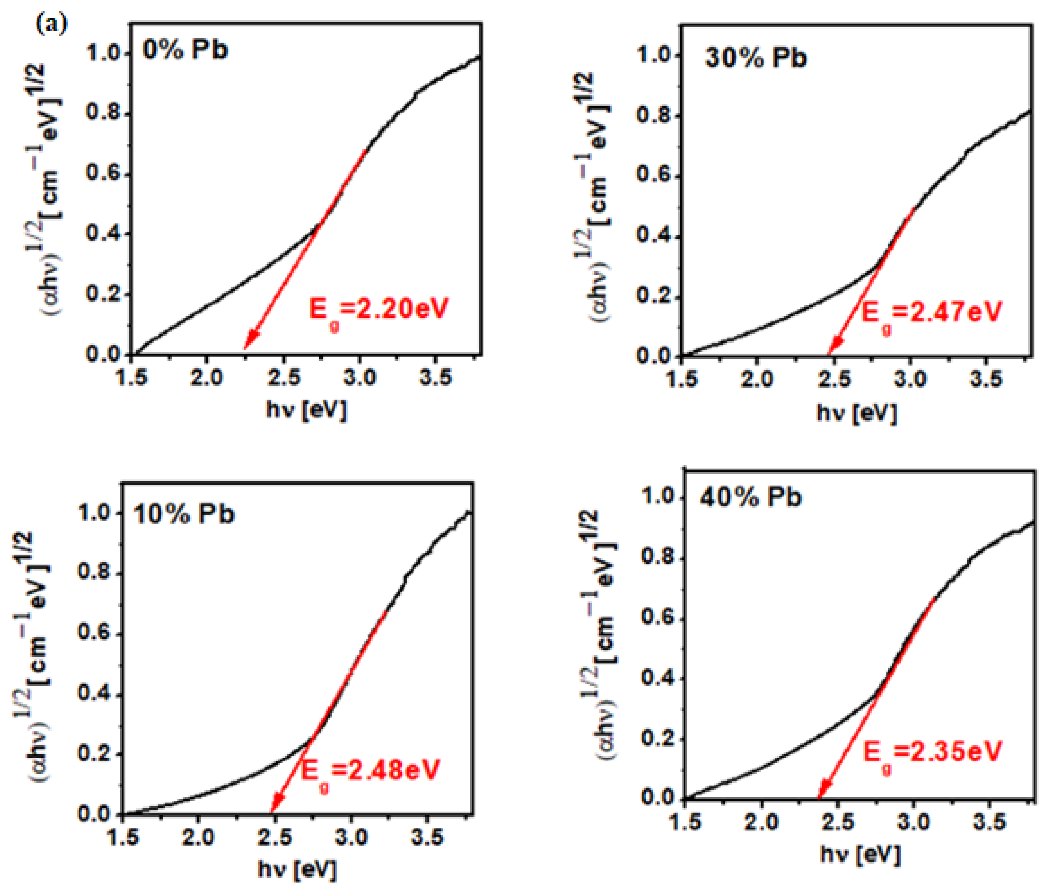 Materials 15 08061 g005a Materials 15 08061 g005a
