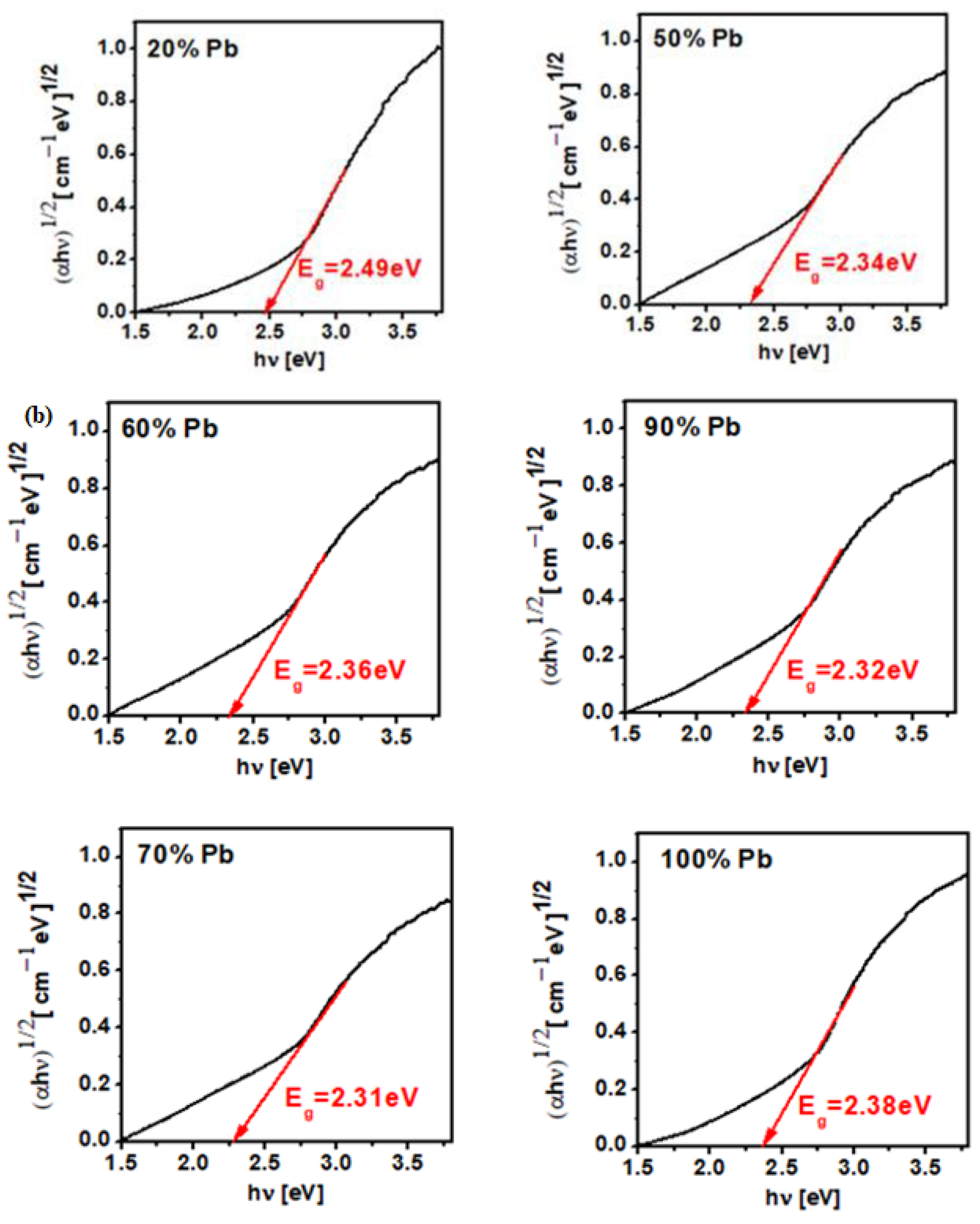 Materials 15 08061 g005b Materials 15 08061 g005b