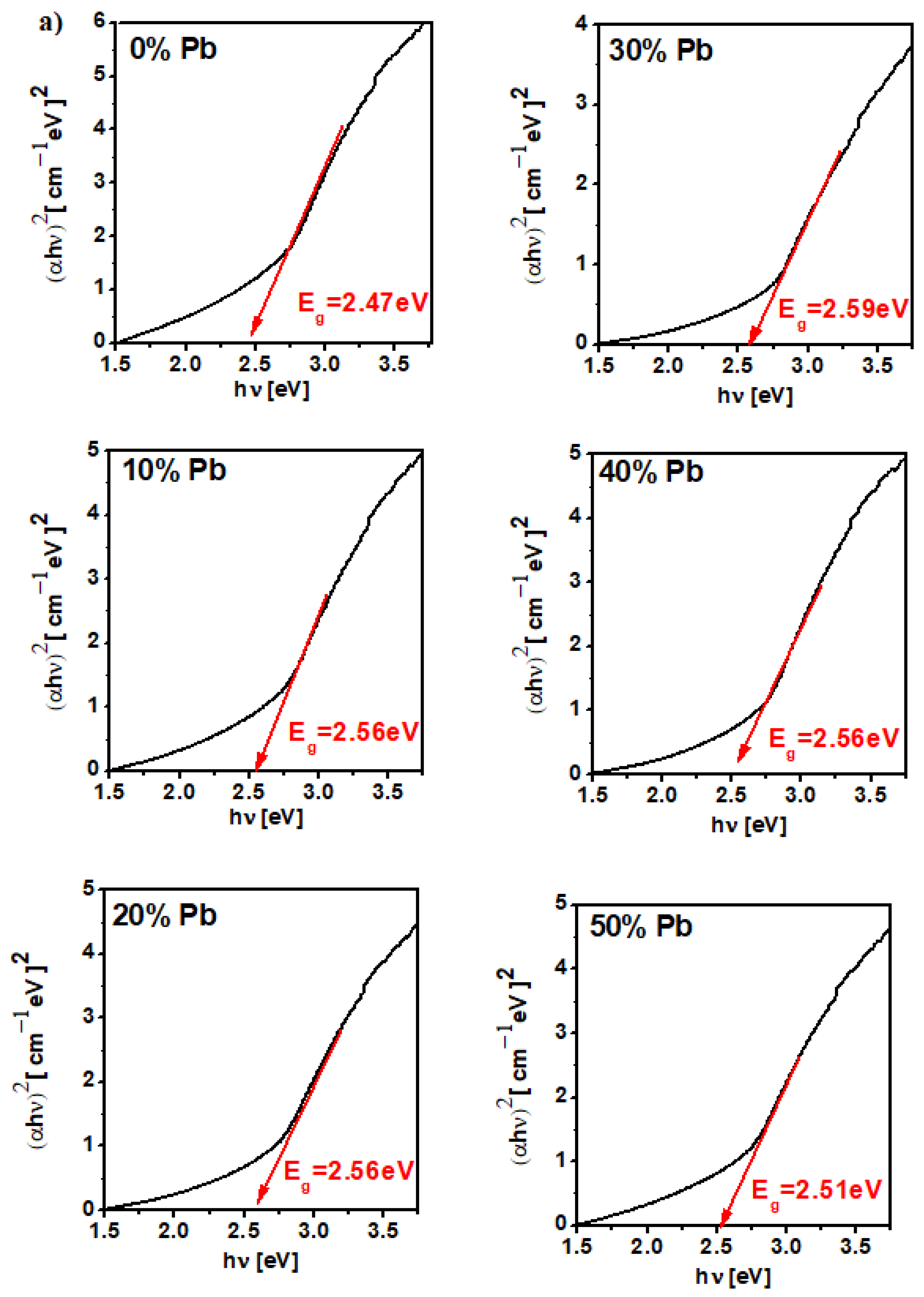 Materials 15 08061 g006a Materials 15 08061 g006a