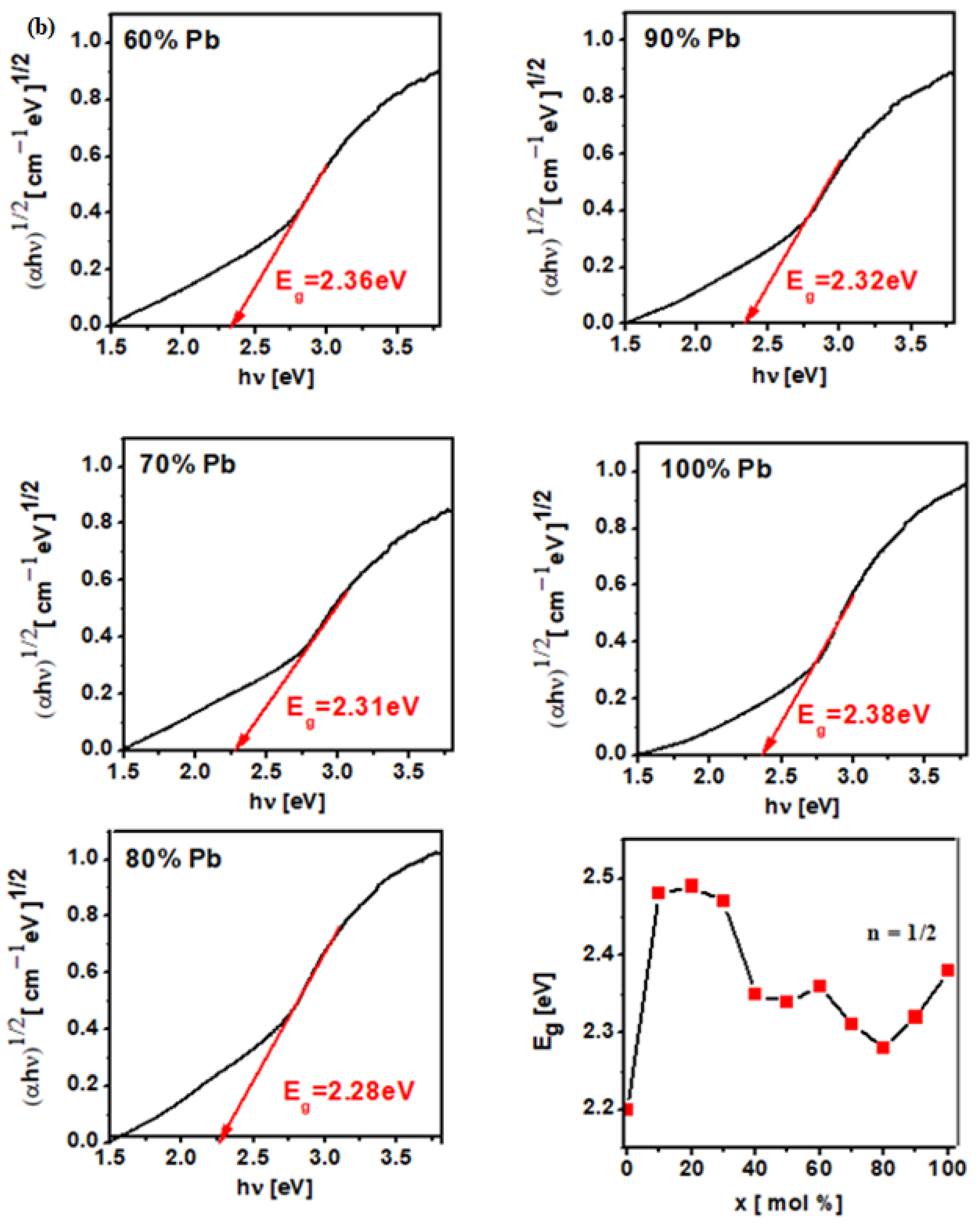 Materials 15 08061 g006b Materials 15 08061 g006b