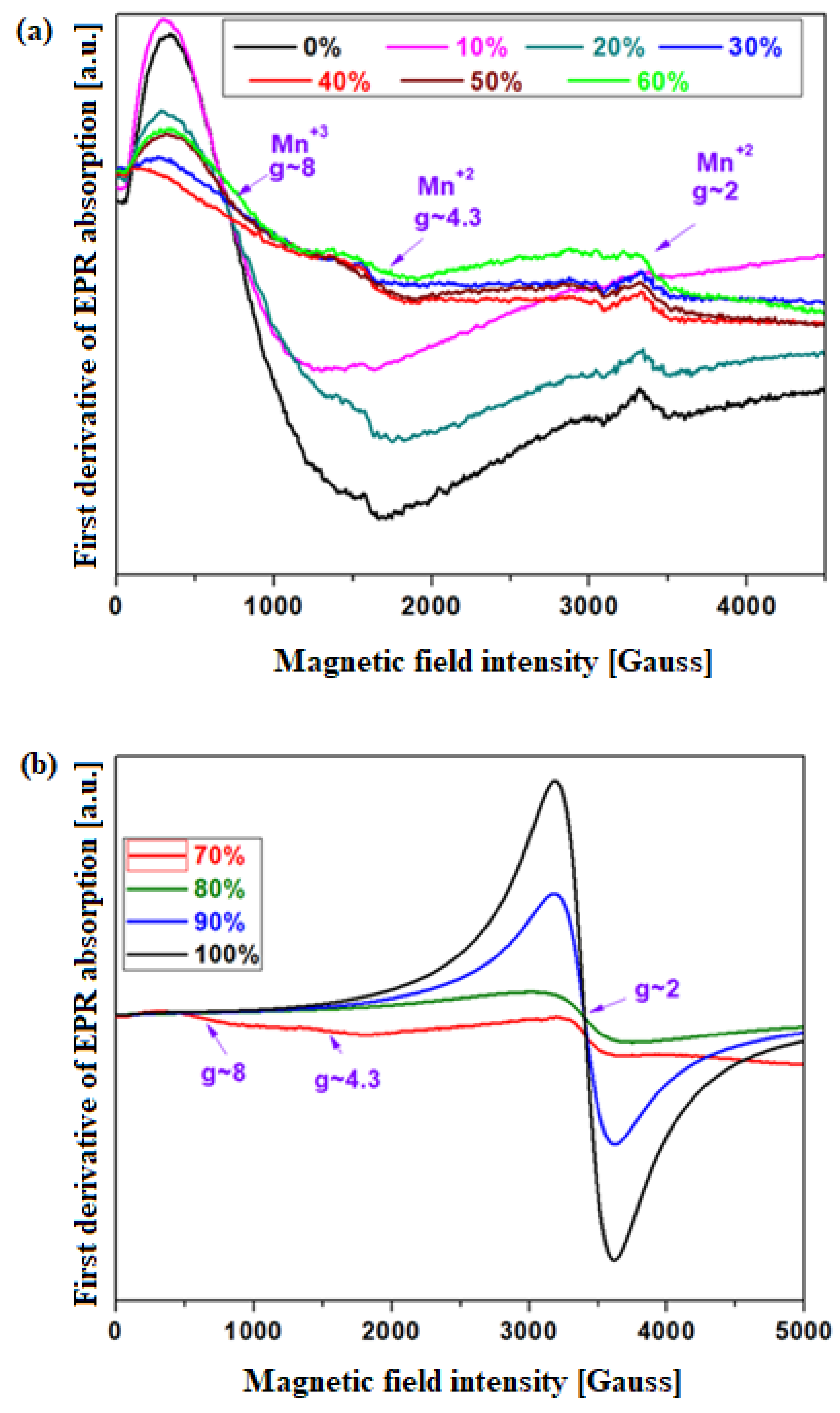 Materials 15 08061 g007 Materials 15 08061 g007