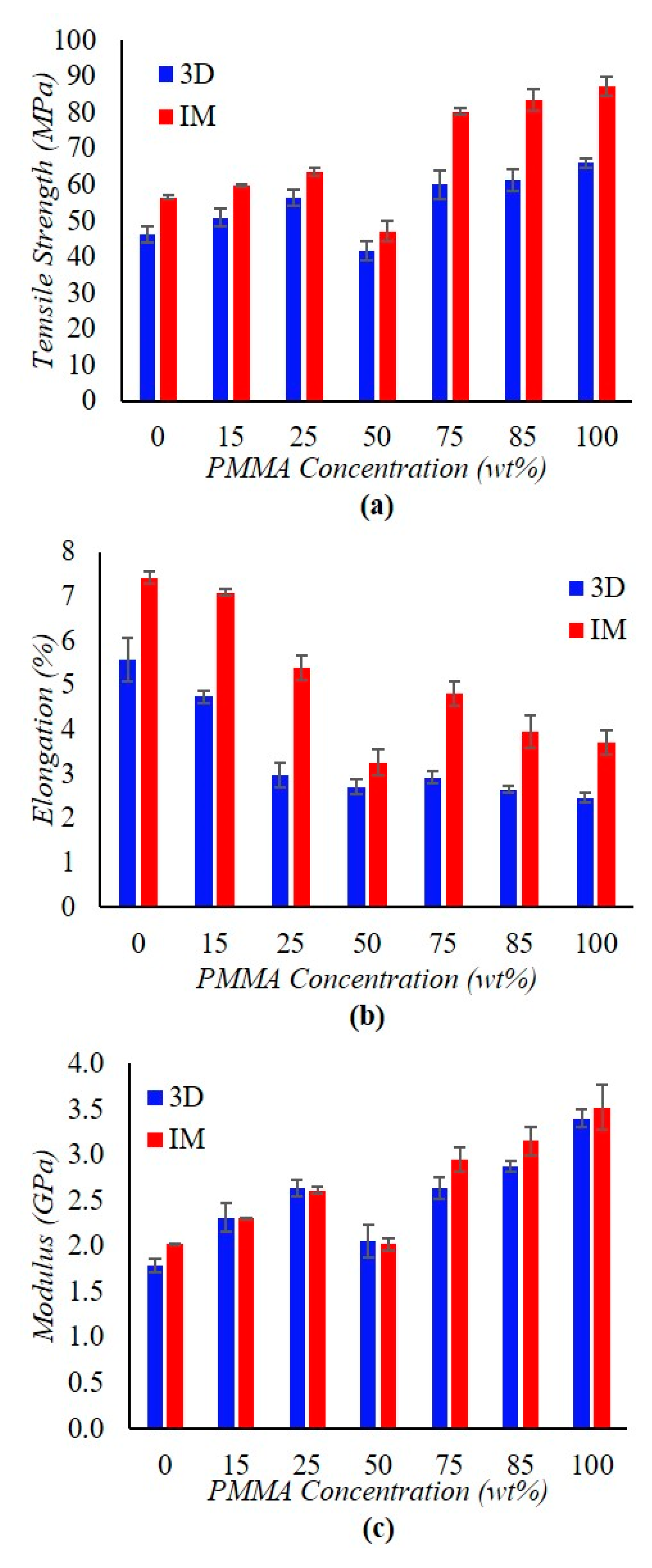 Materials 15 08062 g003
