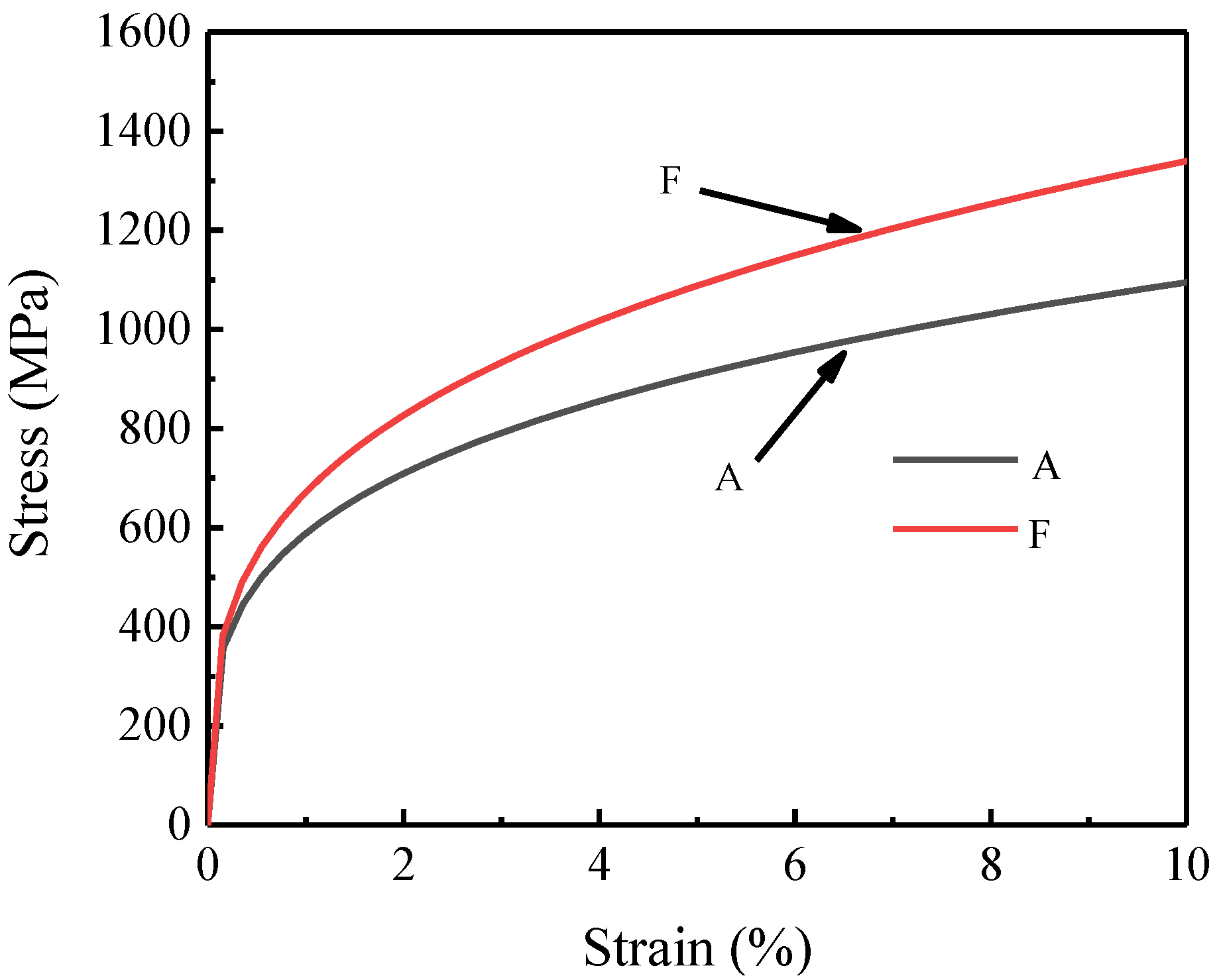 Materials 15 08076 g009