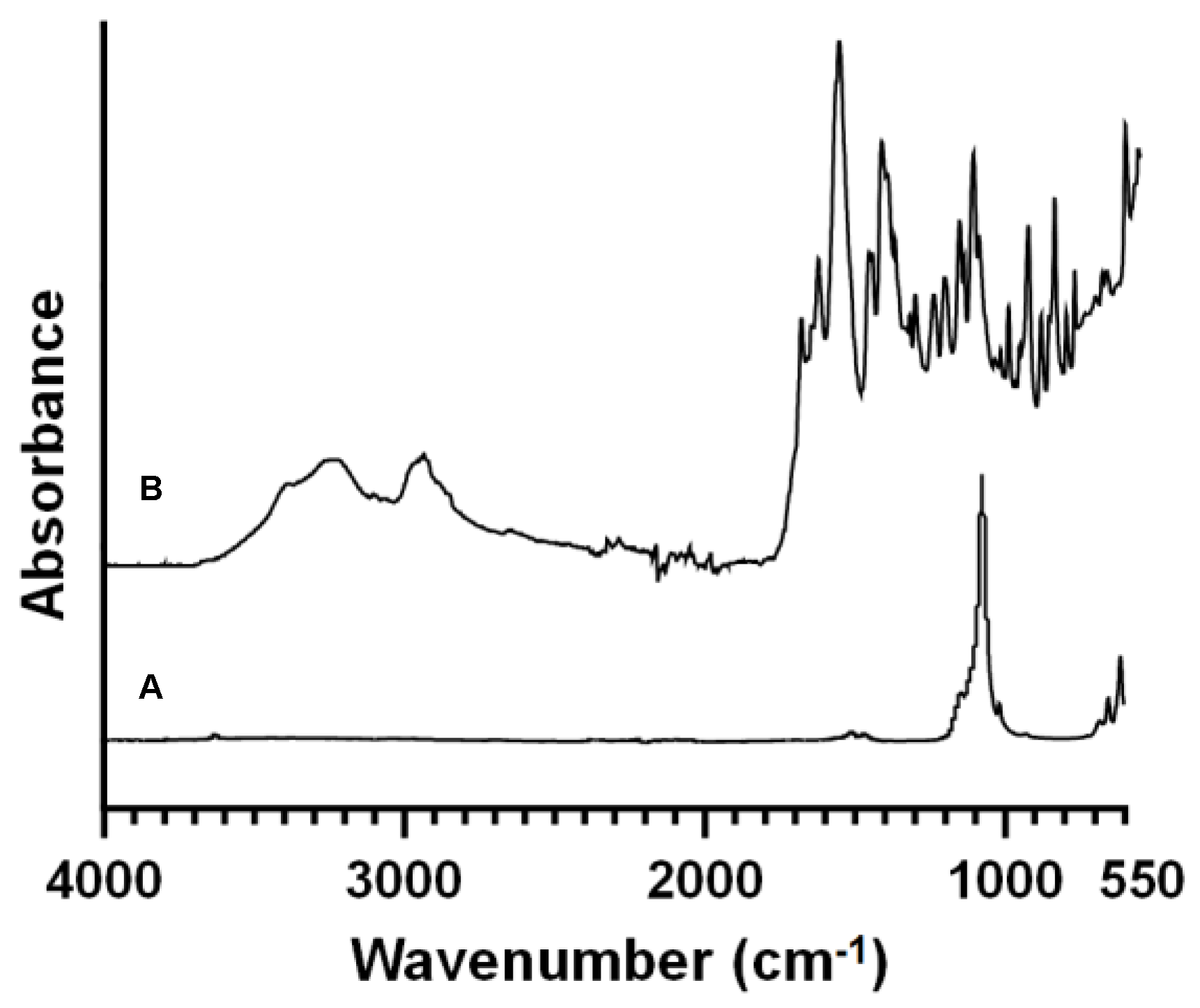 Materials 15 08080 g002 Materials 15 08080 g002