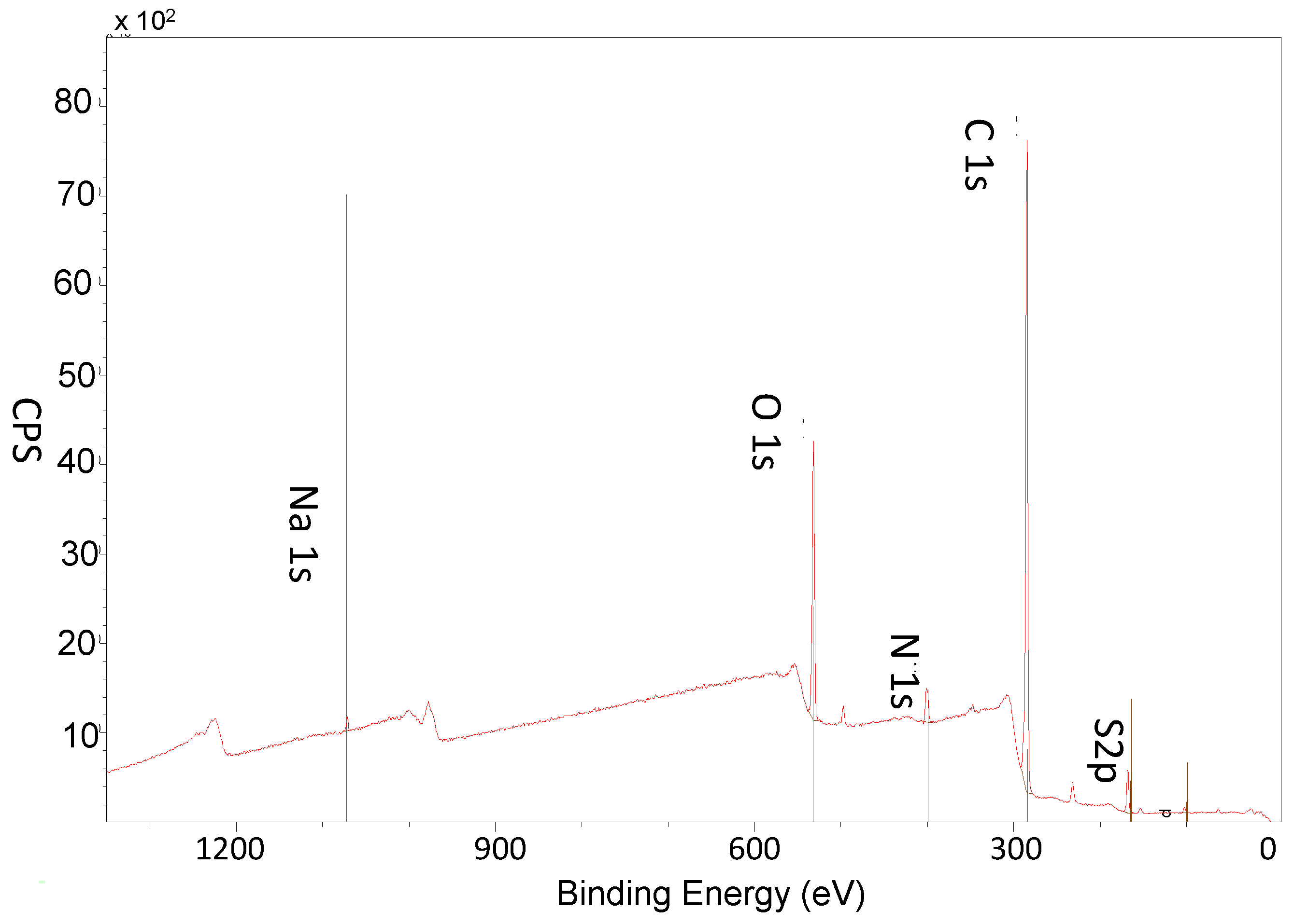 Materials 15 08080 g003 Materials 15 08080 g003
