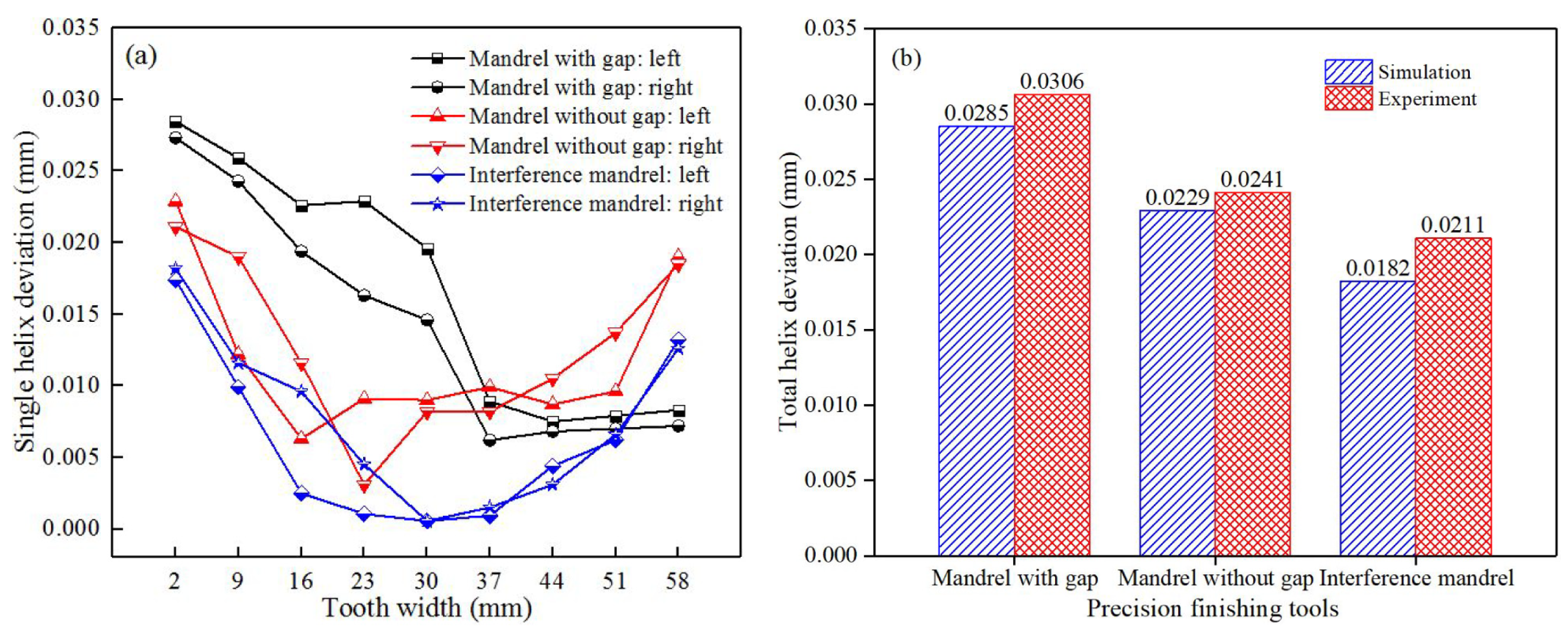 Materials 15 08081 g010 Materials 15 08081 g010