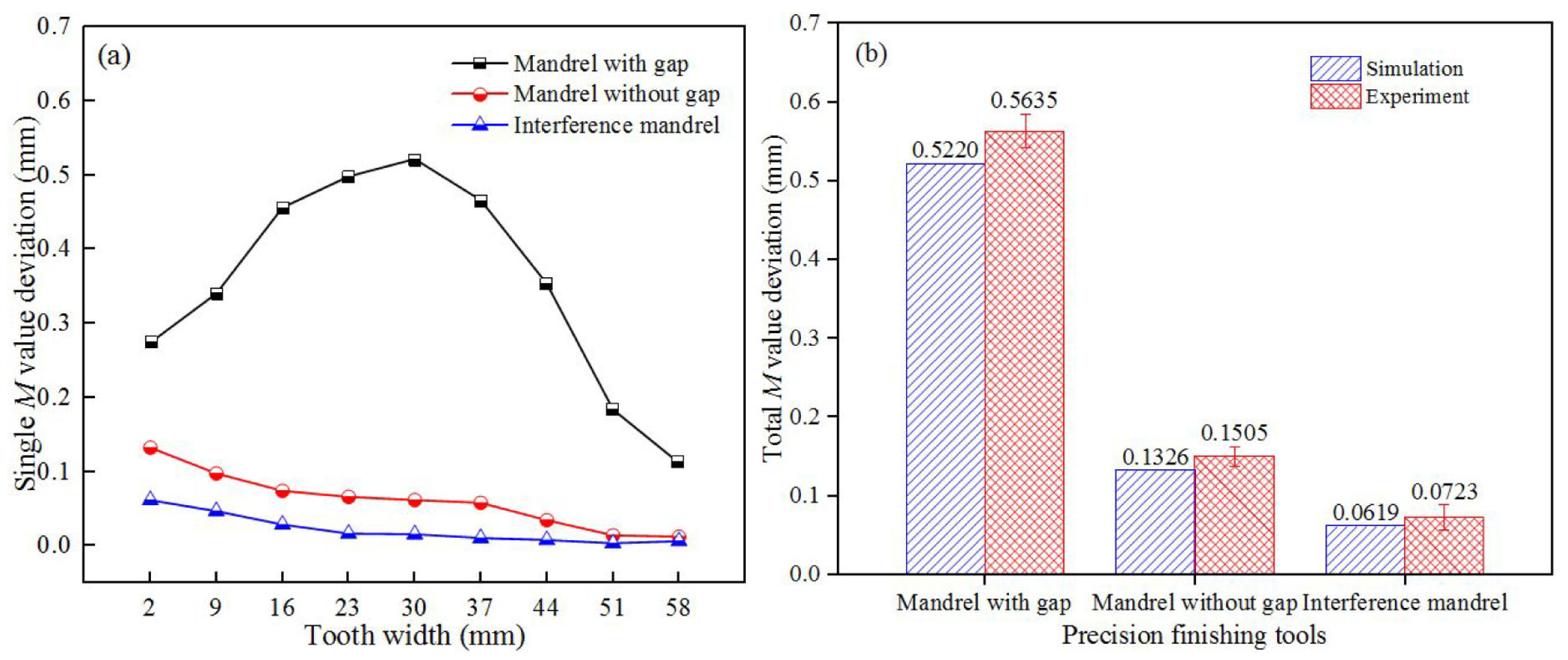 Materials 15 08081 g011 Materials 15 08081 g011