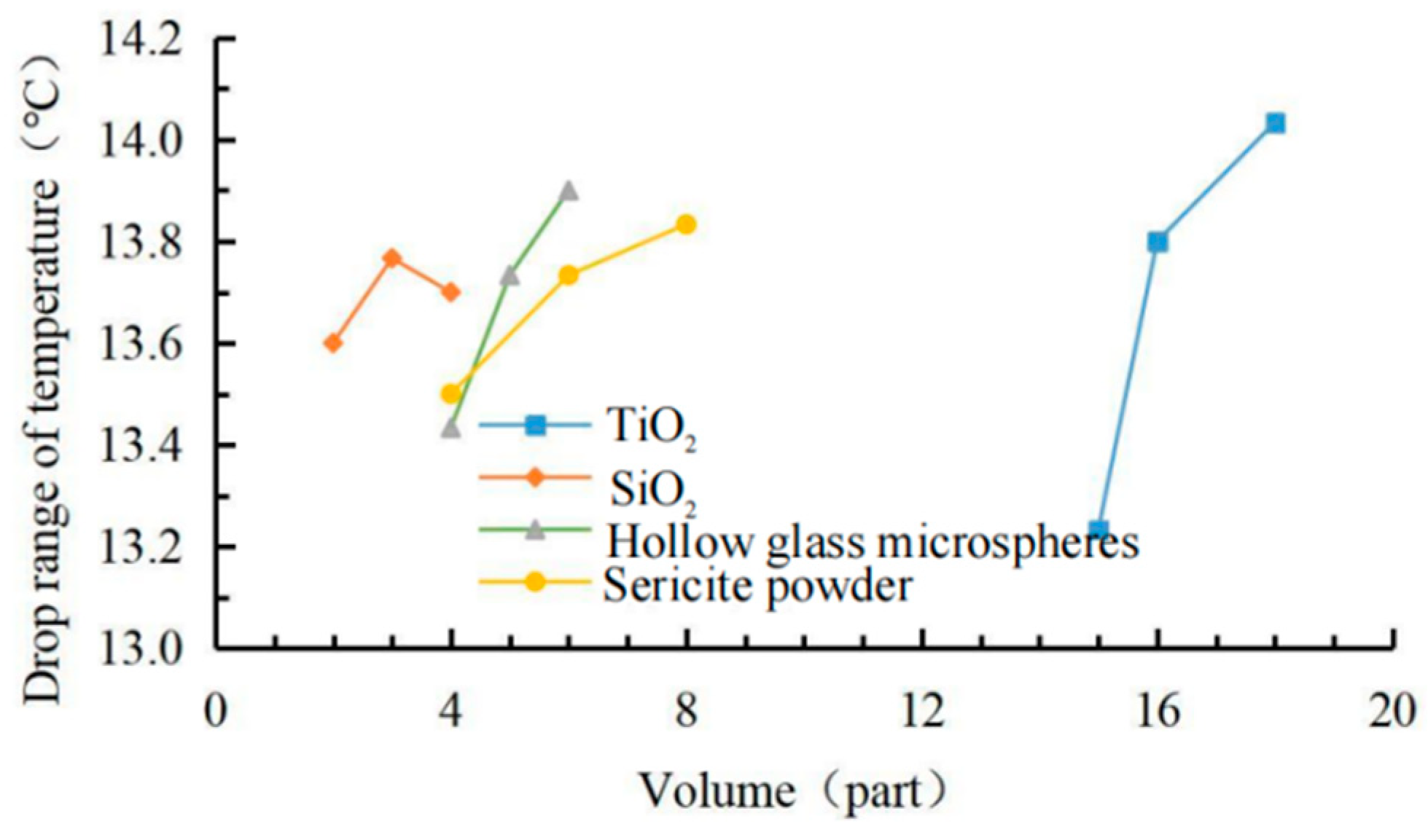 Materials 15 08087 g005 Materials 15 08087 g005