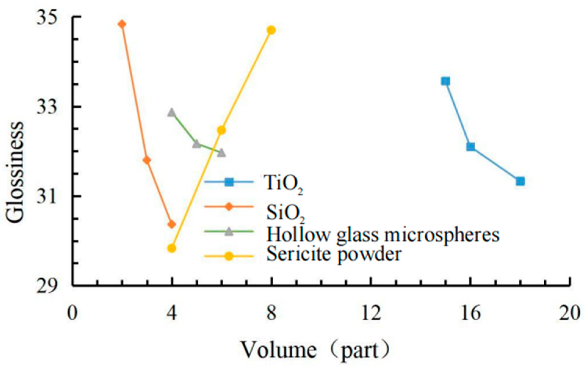 Materials 15 08087 g006 Materials 15 08087 g006