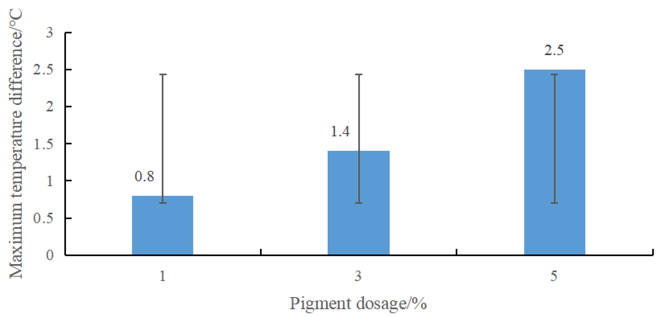 Materials 15 08087 g007 Materials 15 08087 g007
