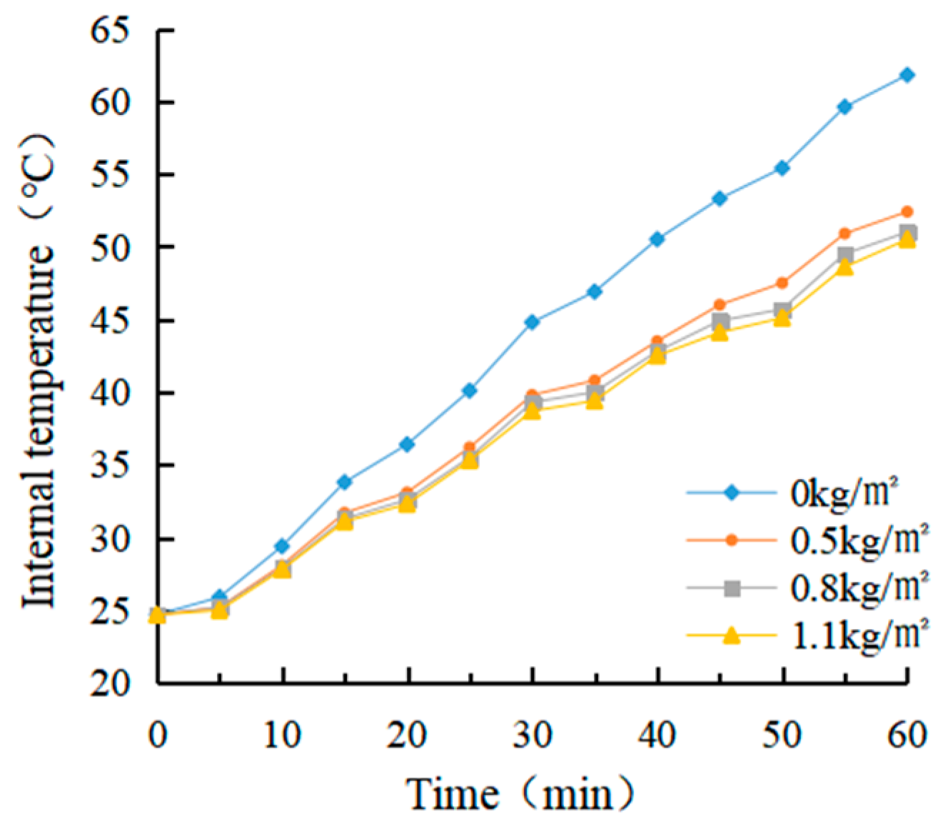 Materials 15 08087 g010 Materials 15 08087 g010