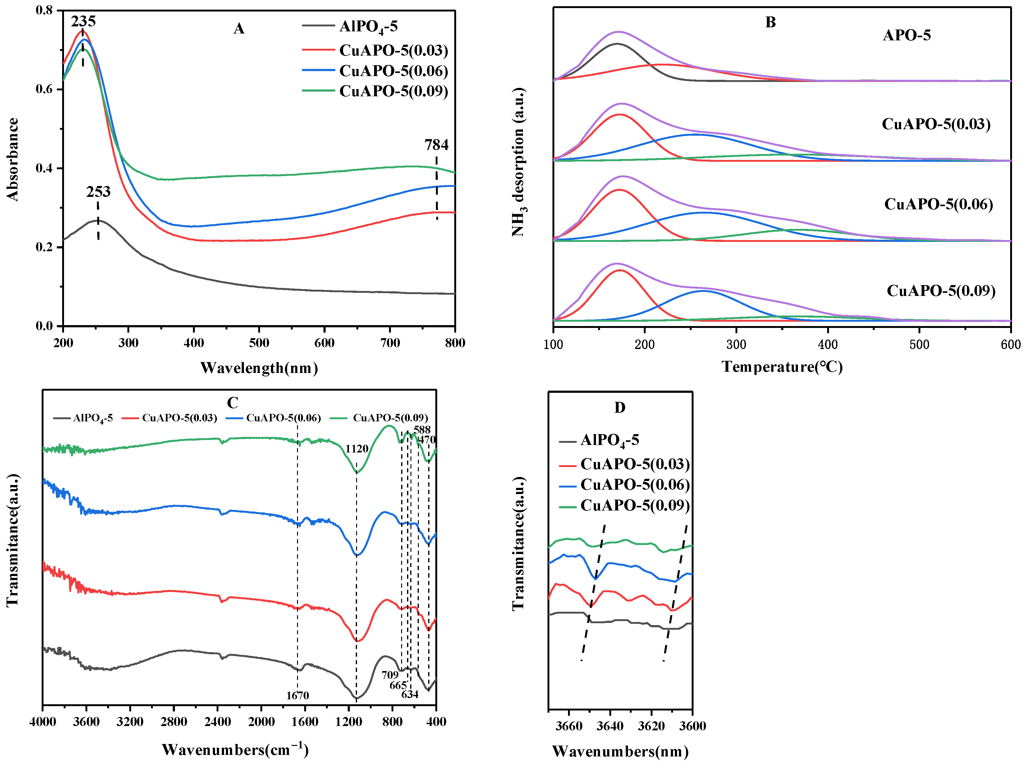 Materials 15 08097 g004