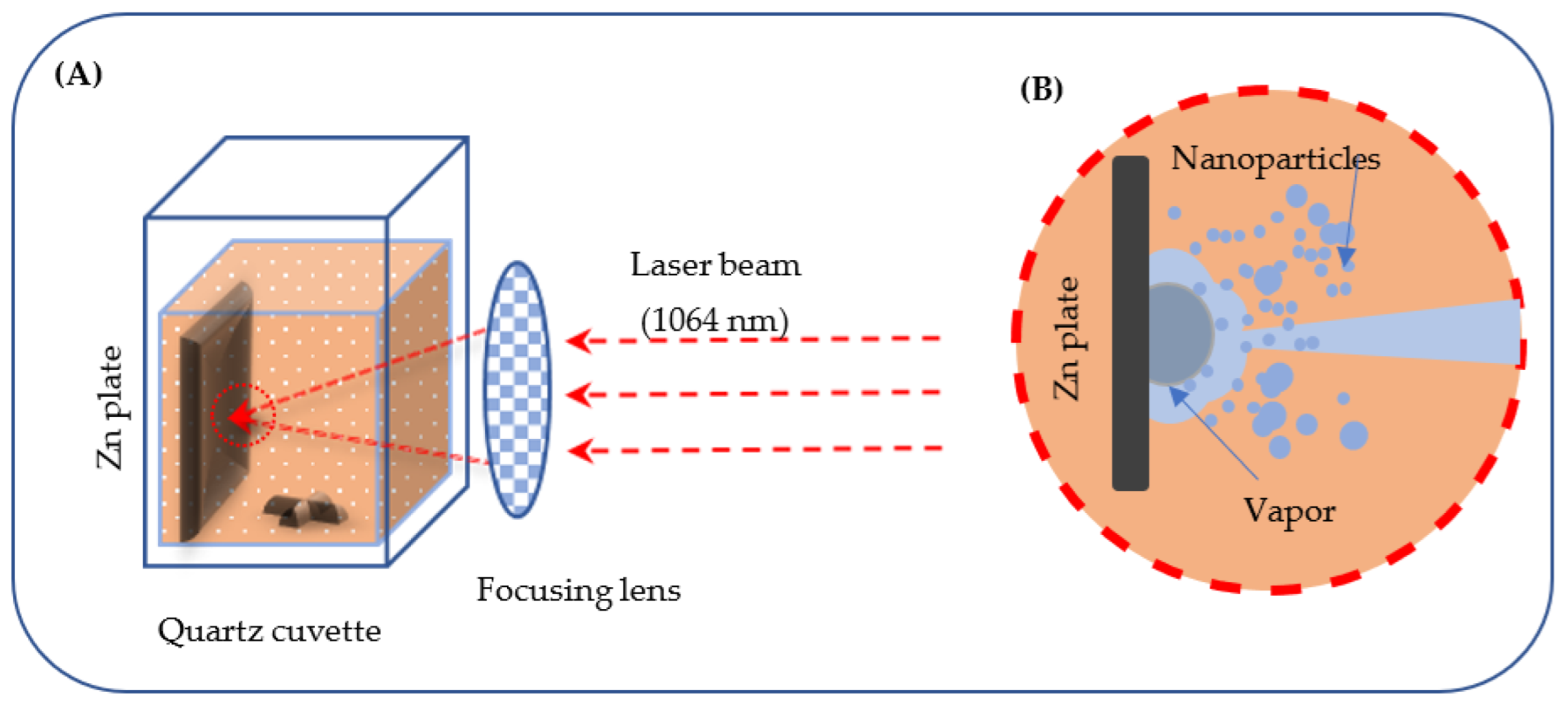 Materials 15 08101 g001