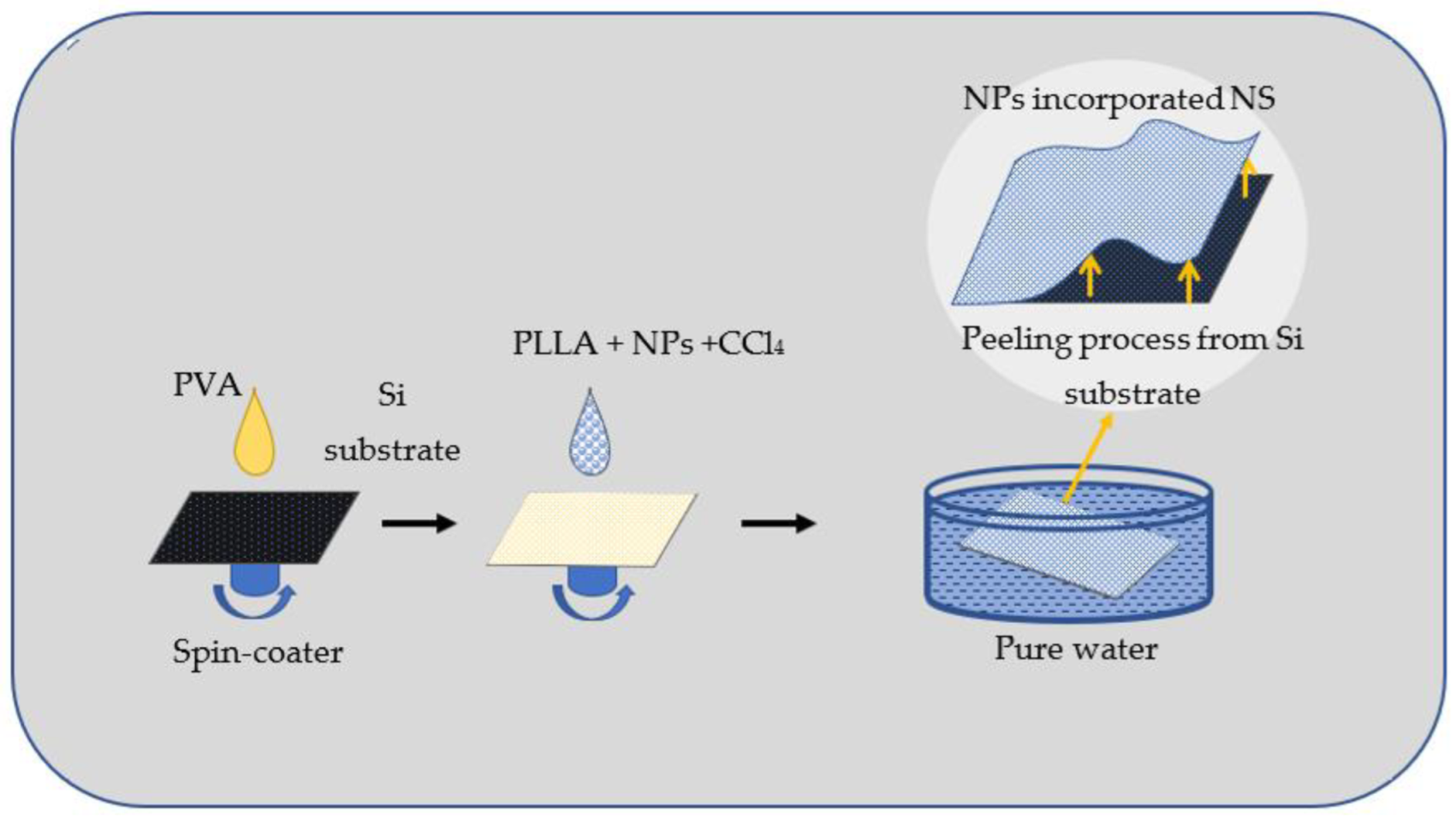 Materials 15 08101 g002