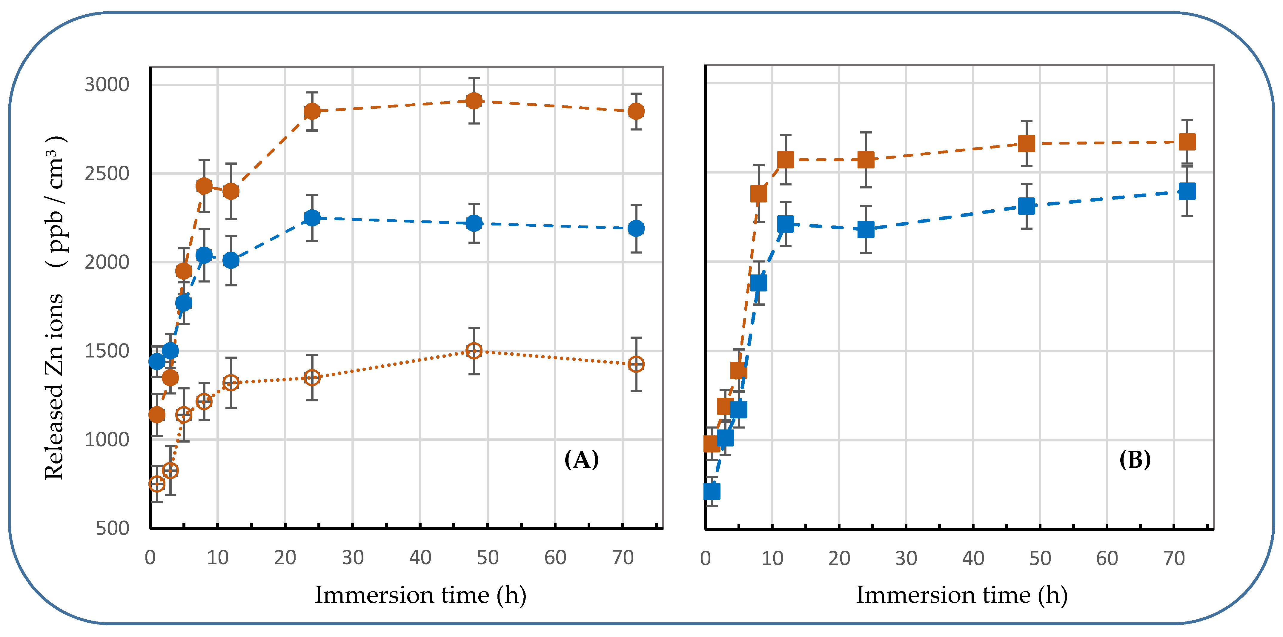 Materials 15 08101 g007